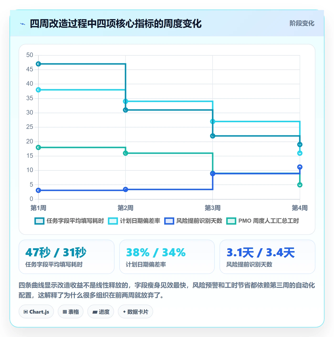 截止时间实操方法:PMO提升任务属性效率的协同管理方法与模板