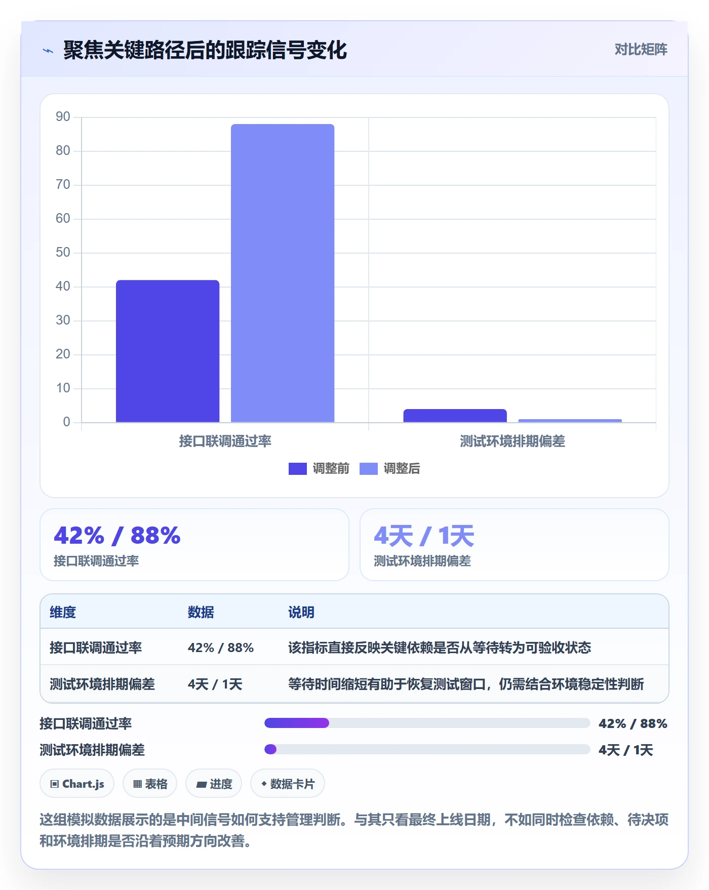 进度跟踪跟踪全流程:管理层风险控制与一文讲清