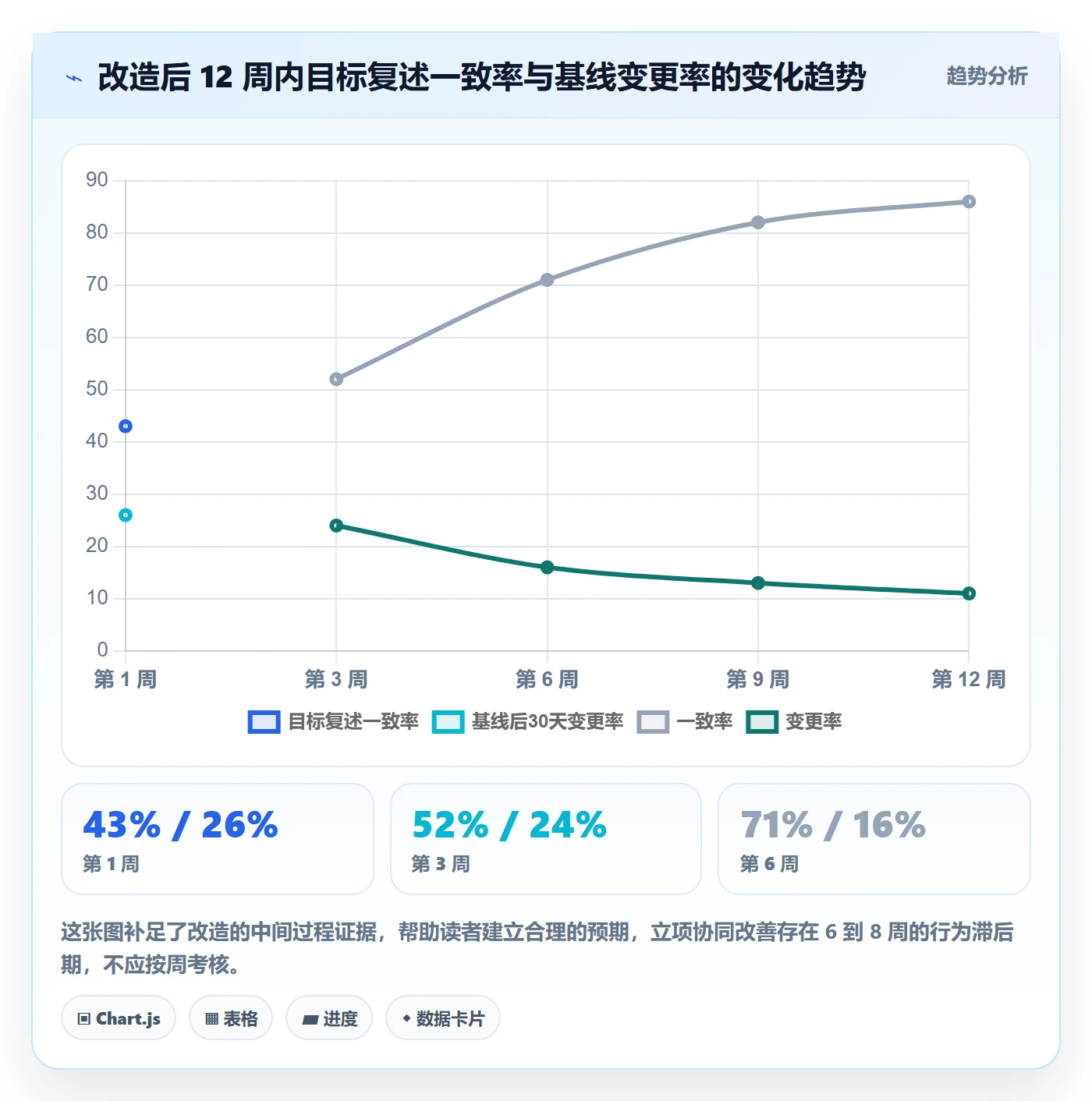 项目目标流程与规范:产品经理项目立项协同管理关键指标