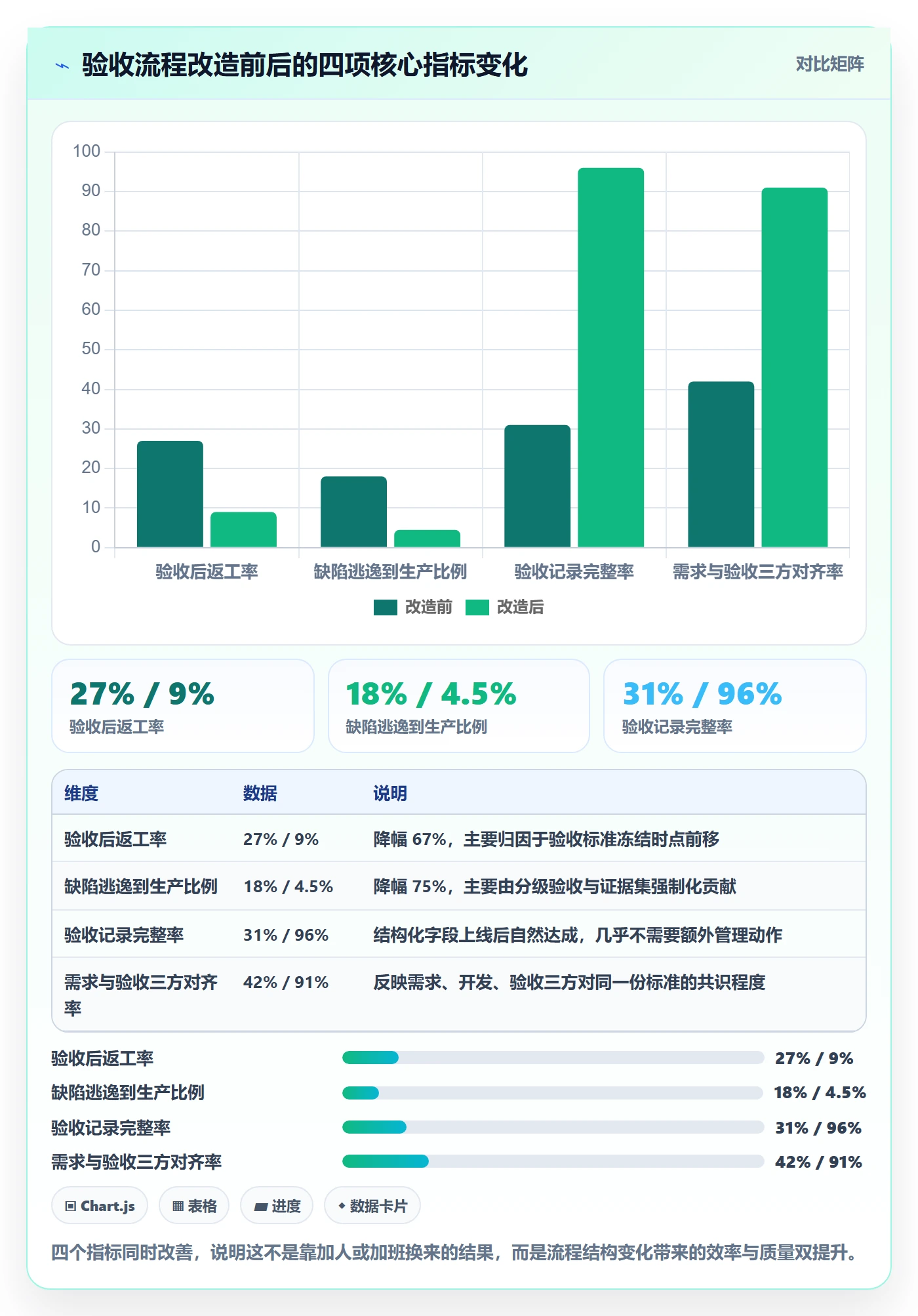 审核管理指南：产品经理如何做好任务验收，效率提升全流程