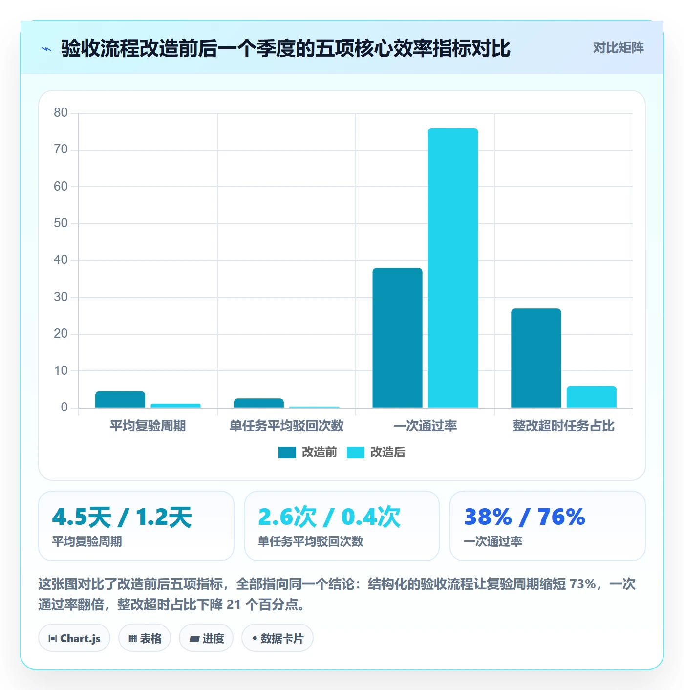 驳回落地方案:项目成员开展任务验收的效率提升案例解析