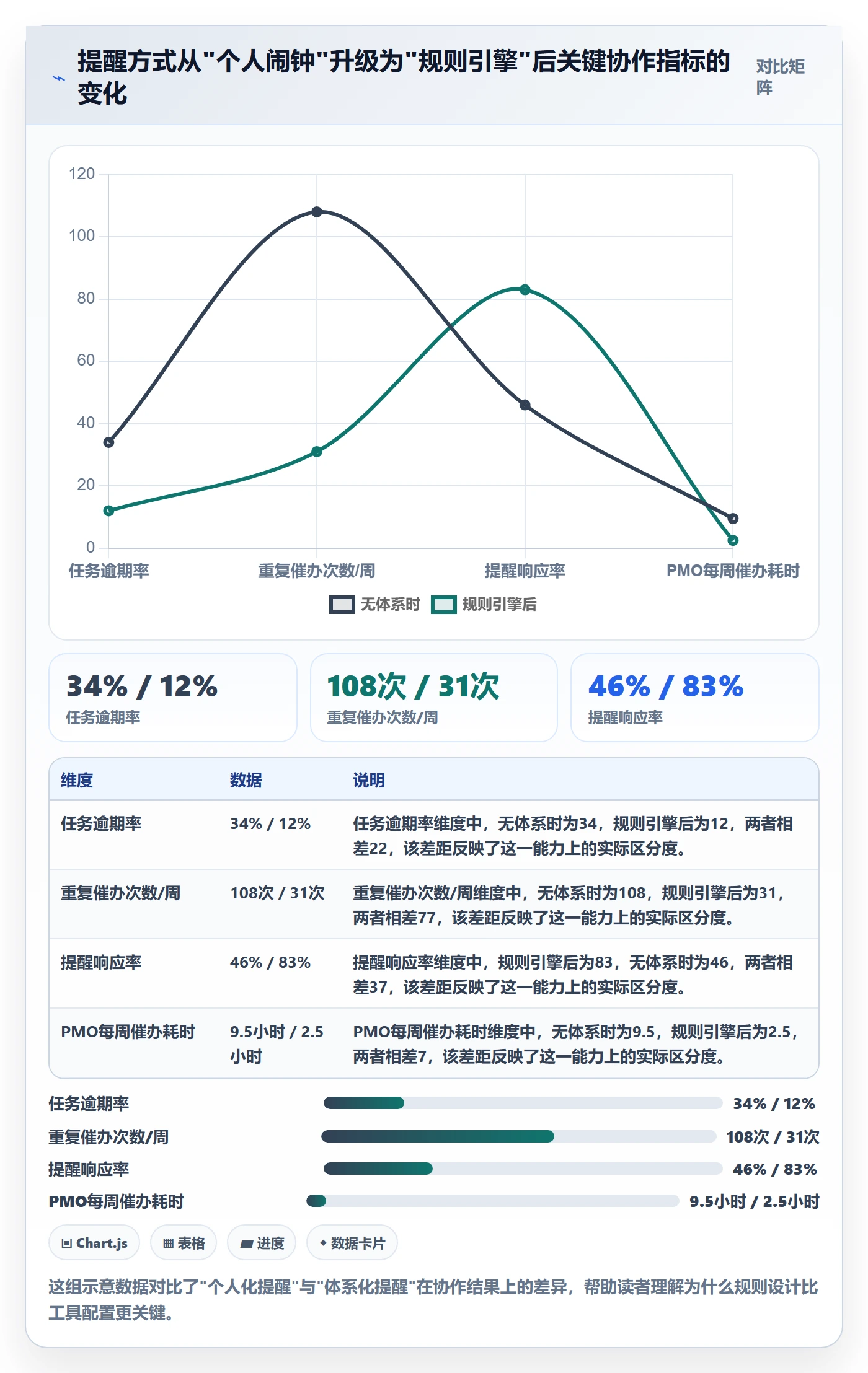 任务提醒如何做好自动提醒？PMO效率提升与操作步骤