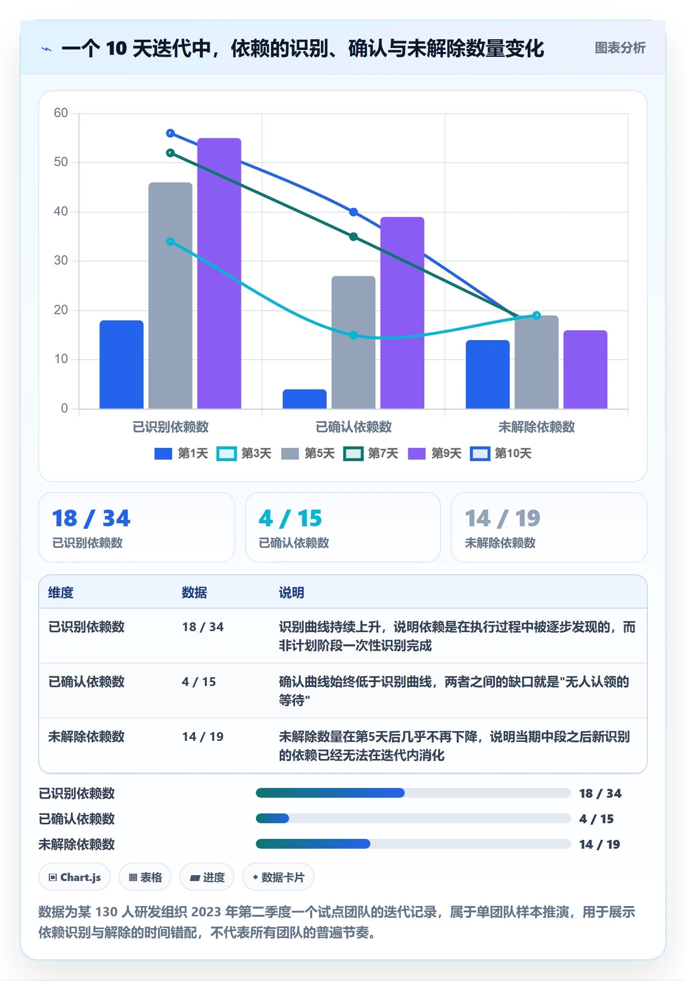 SF最佳实践:实施团队任务依赖协同管理,常见问题