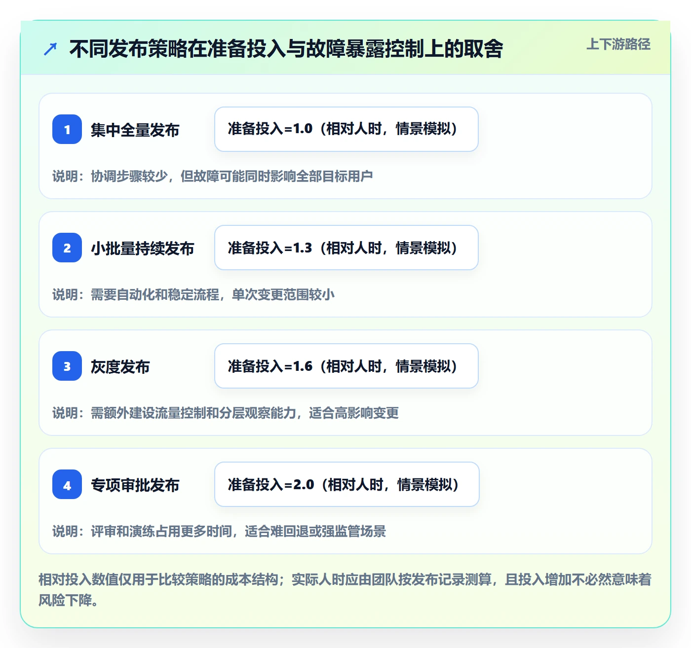 上线计划最佳实践：研发团队发布管理实操方法，常见问题