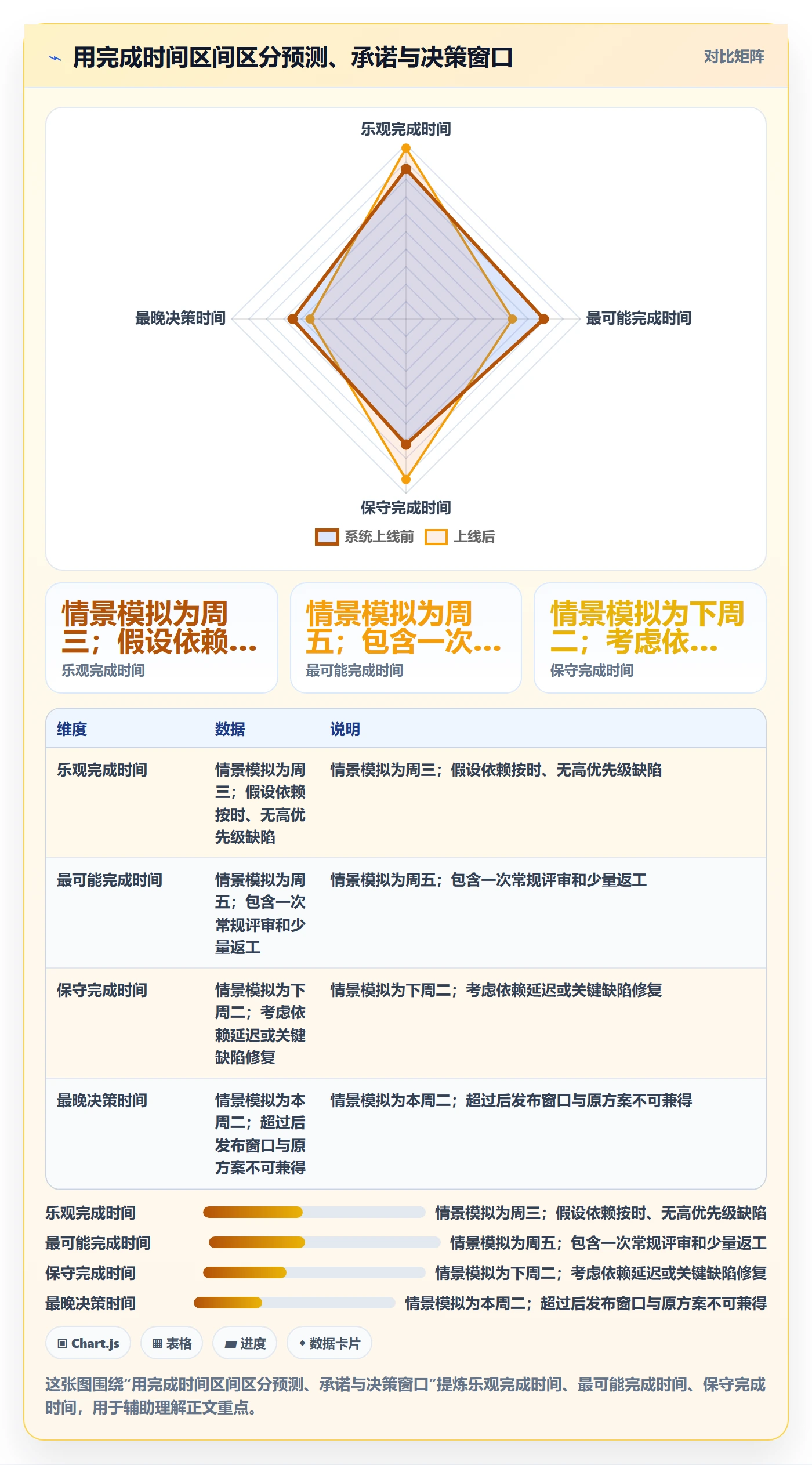 超期怎么做?企业管理者实操方法:延期管理从0到1