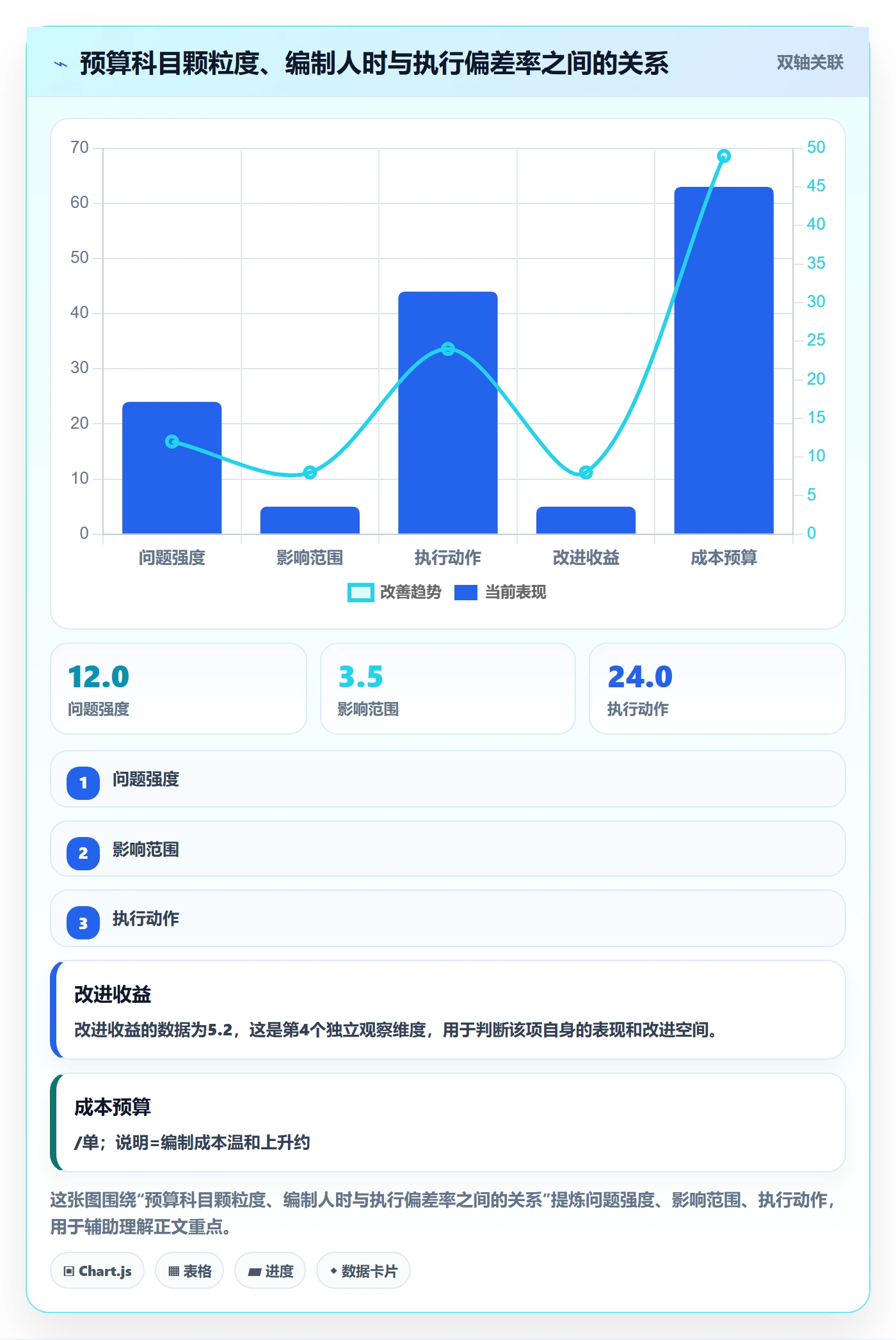 预算流程与规范：项目负责人项目立项流程优化关键指标