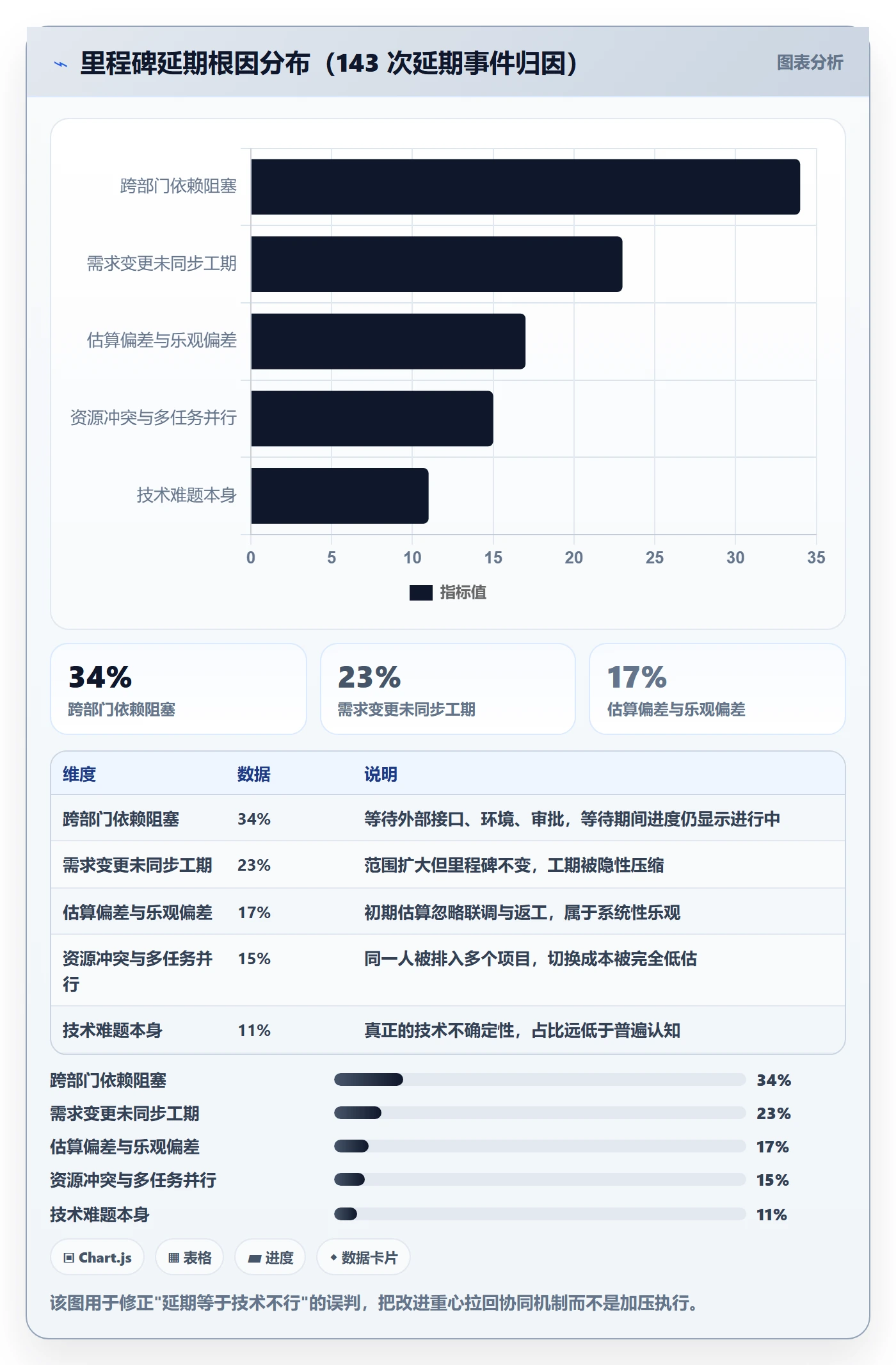 计划进度怎么做?管理层协同管理:进度管理从0到1