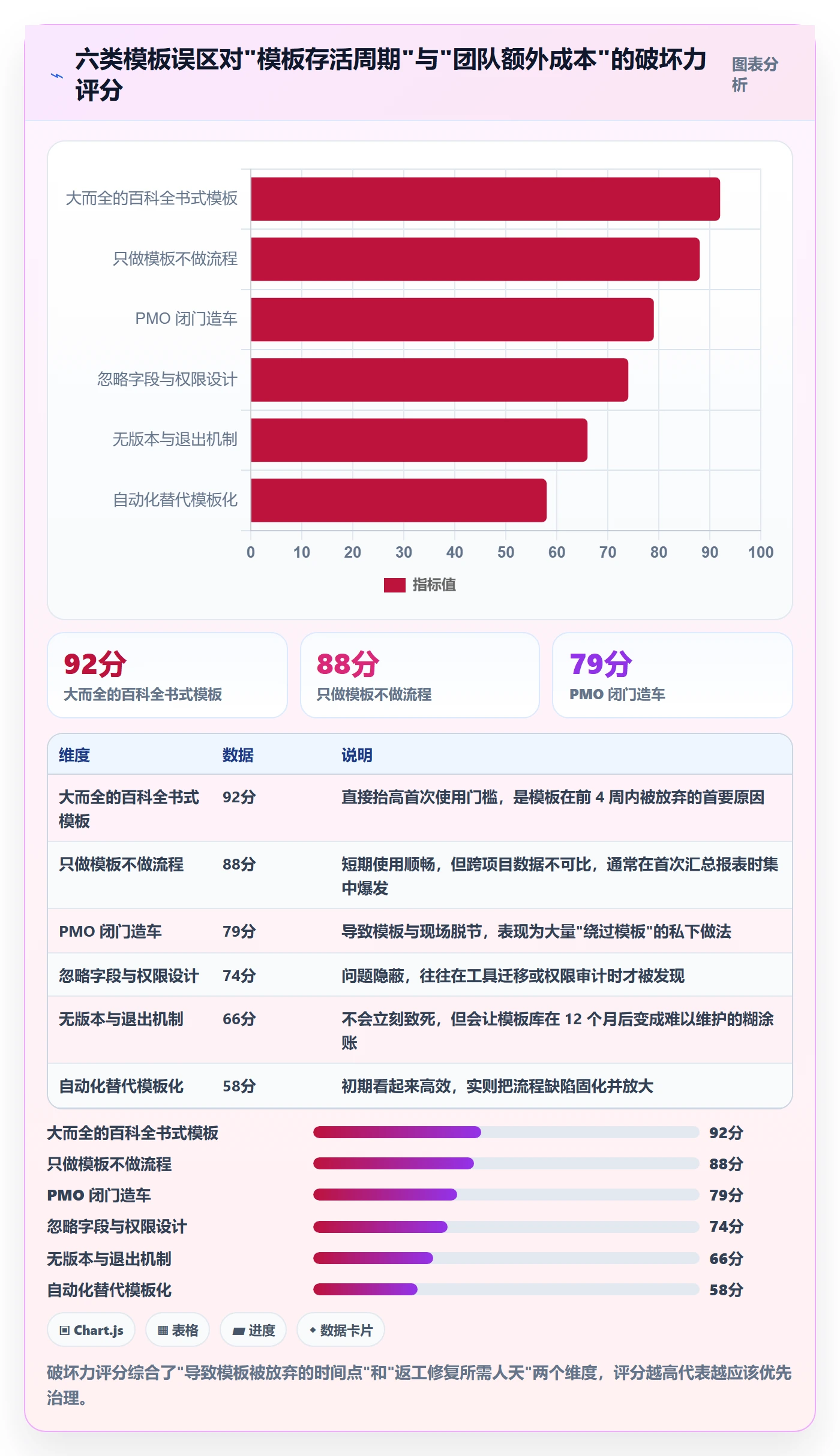 模板流程管理指南:项目负责人如何做好项目模板,效率提升全流程