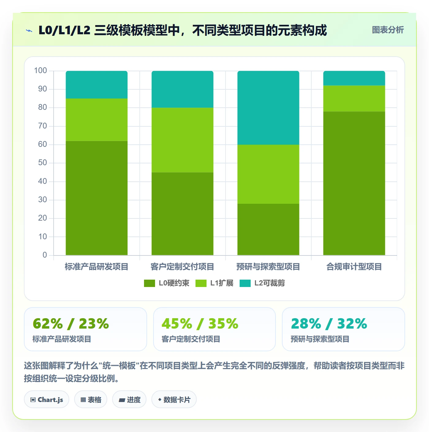 项目模板流程与规范:管理层项目模板协同管理关键指标