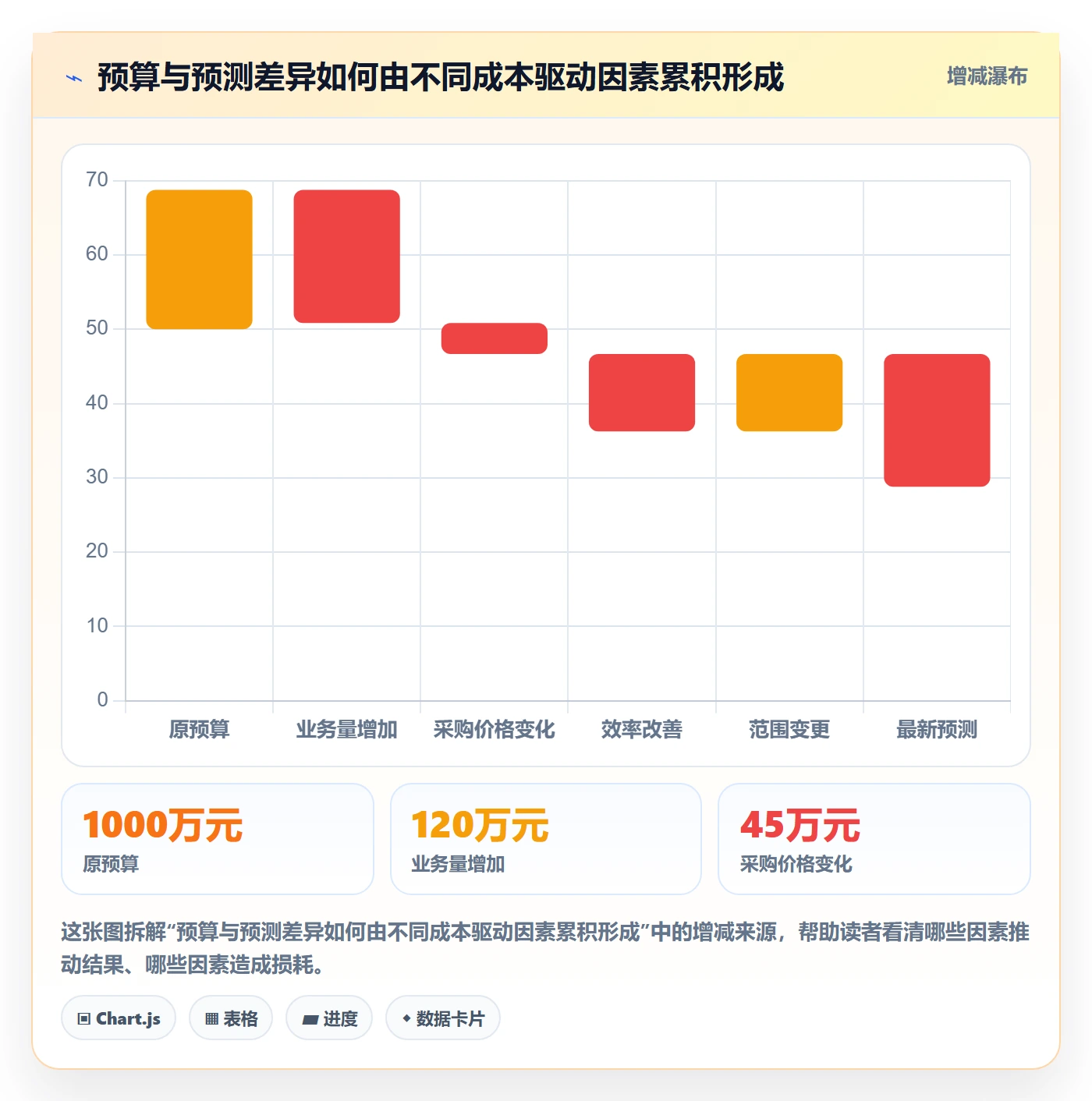 成本管理成本全流程:管理层制度设计与一文讲清