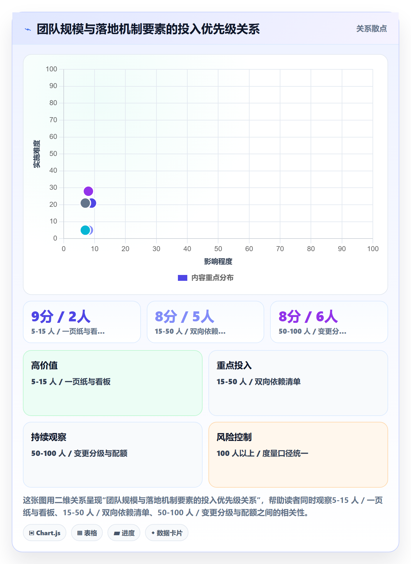 实施计划落地方案:研发团队开展项目规划的入门指南案例解析