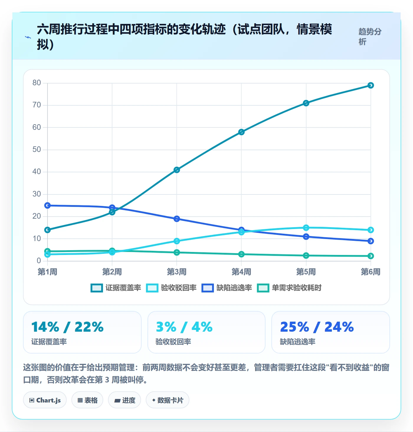 任务验收如何做好审核?管理层落地方案与操作步骤
