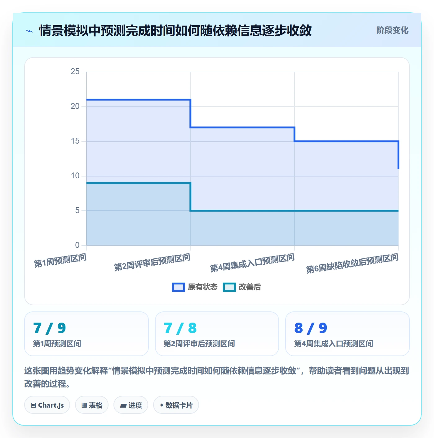 计划时间落地方案:研发团队开展甘特图的实操方法案例解析