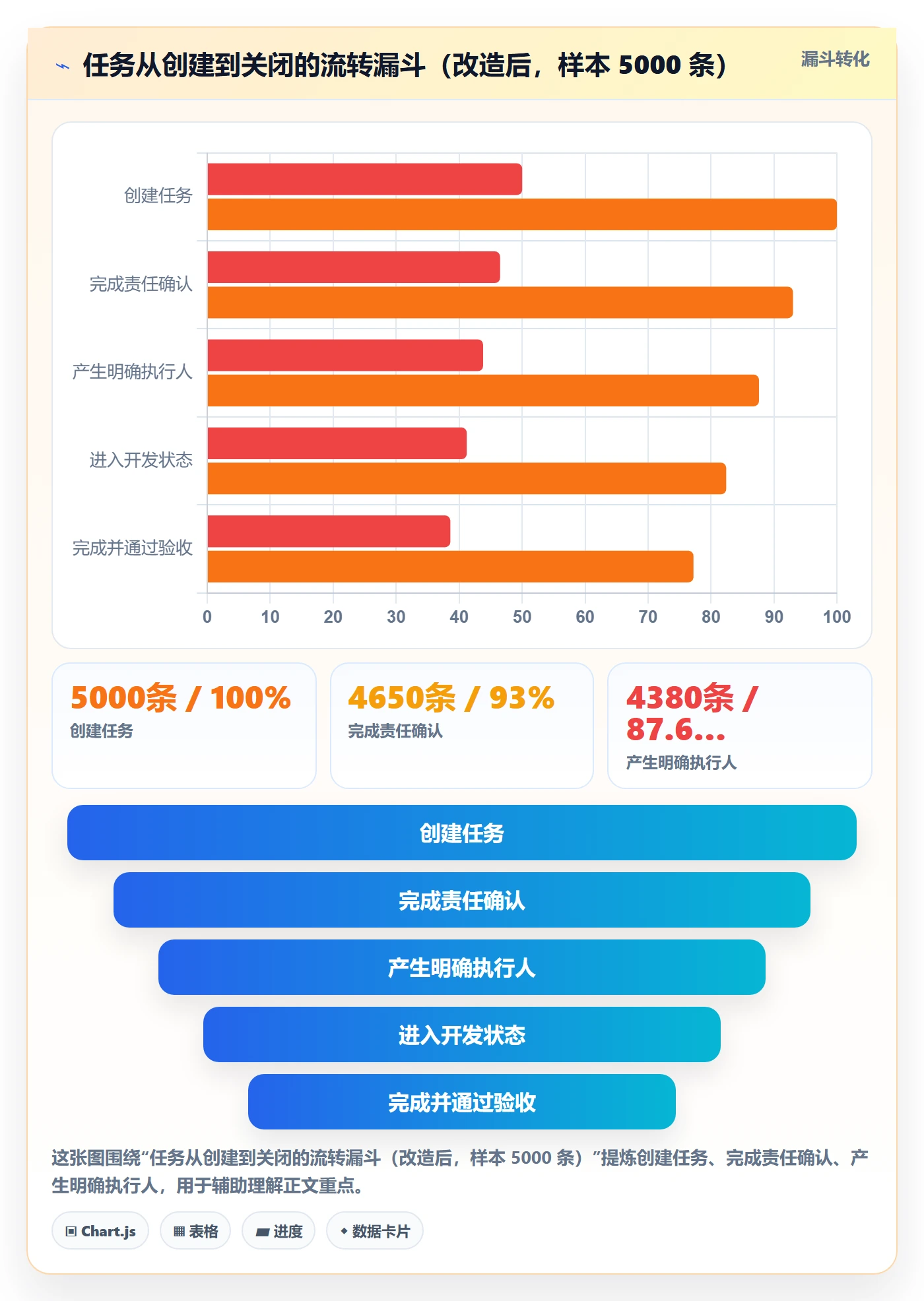 任务分派认领教程:管理层协同管理,避坑指南