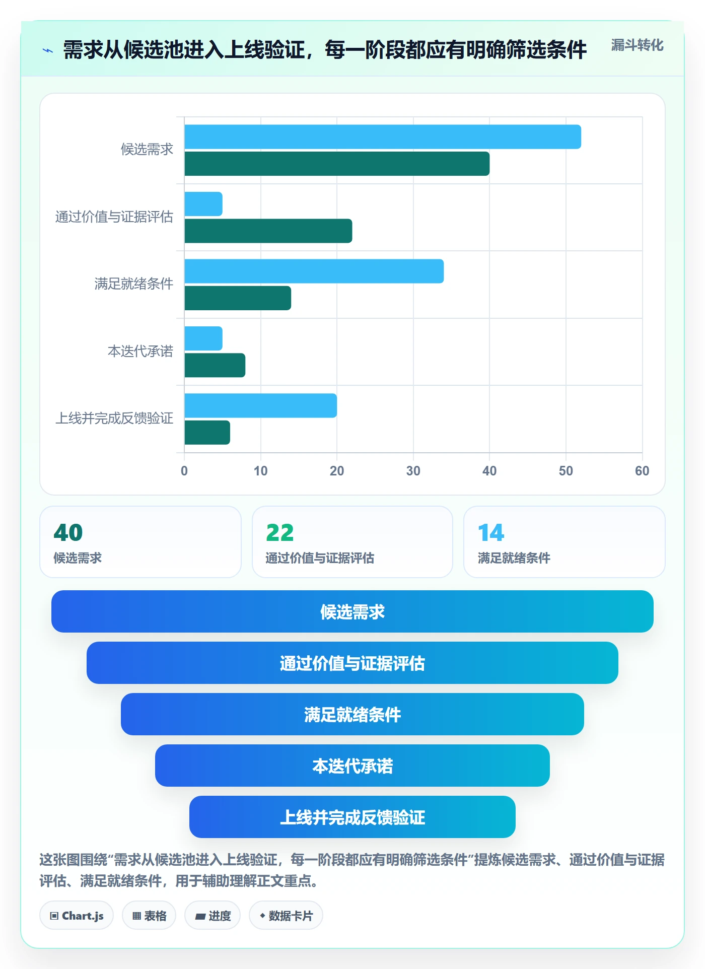 敏捷管理指南:研发团队如何做好敏捷项目,实操方法全流程