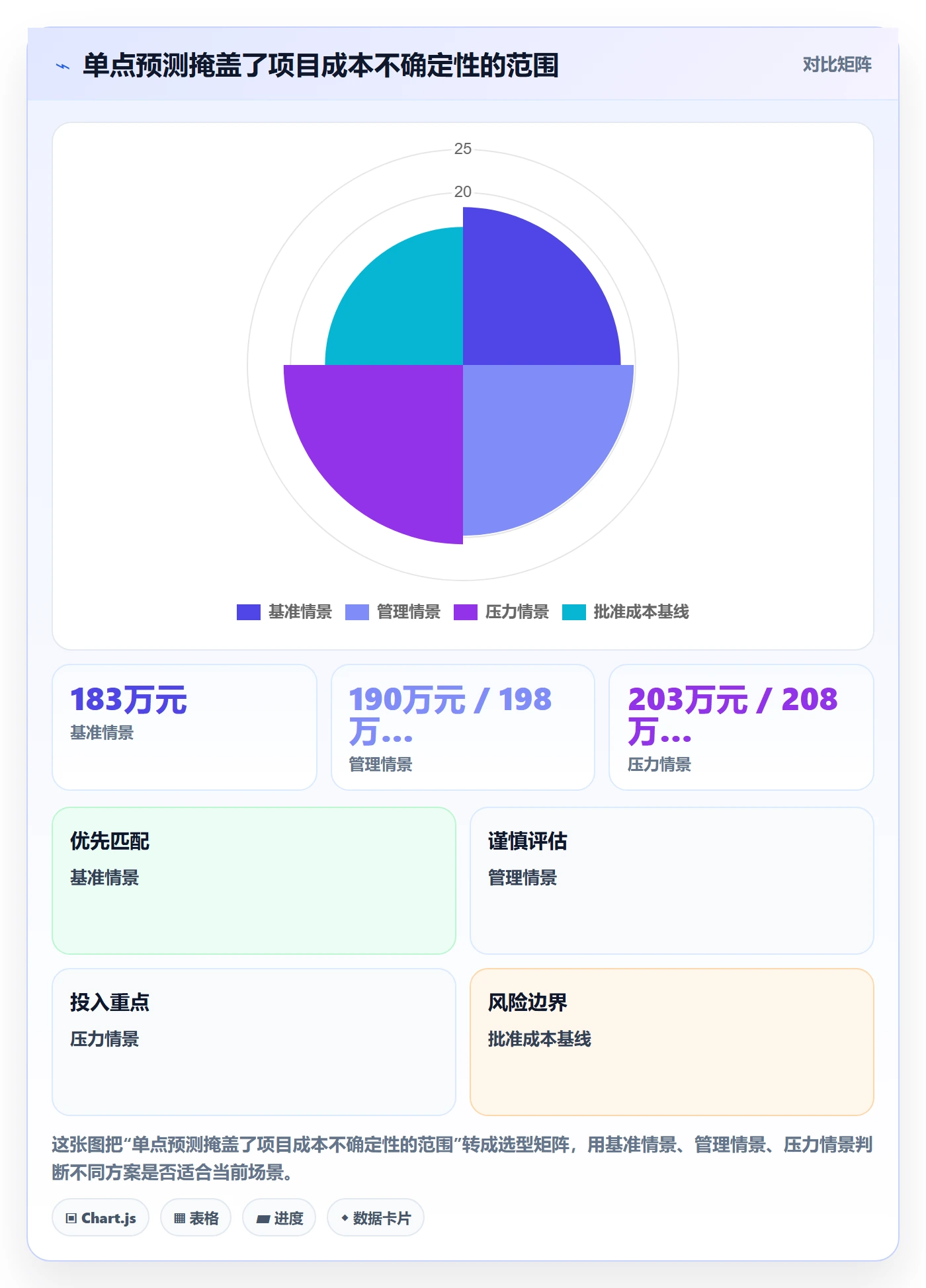 成本管理如何做好预计成本?项目成员风险控制与操作步骤