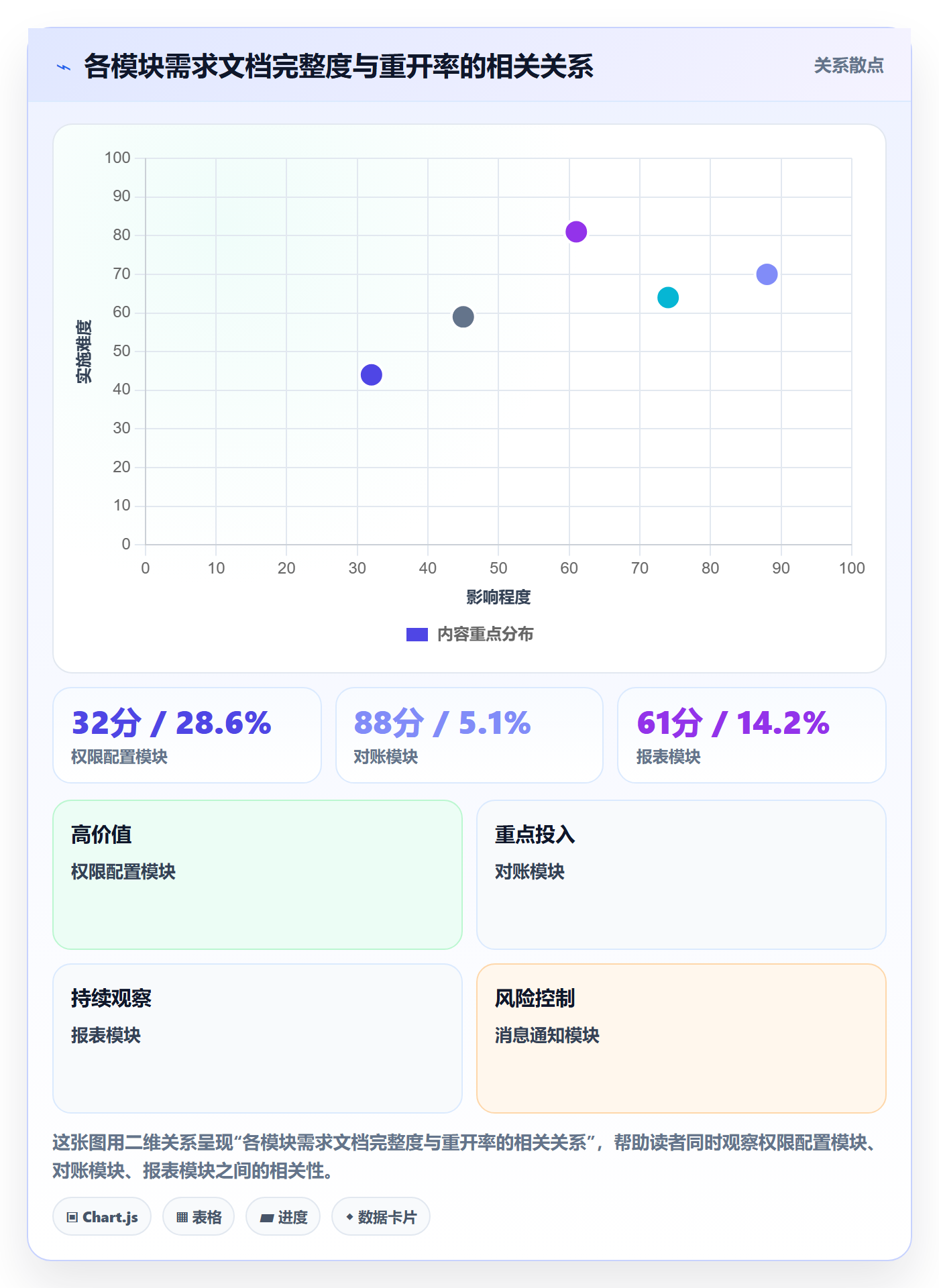 任务执行如何做好重开?产品经理数据分析与操作步骤