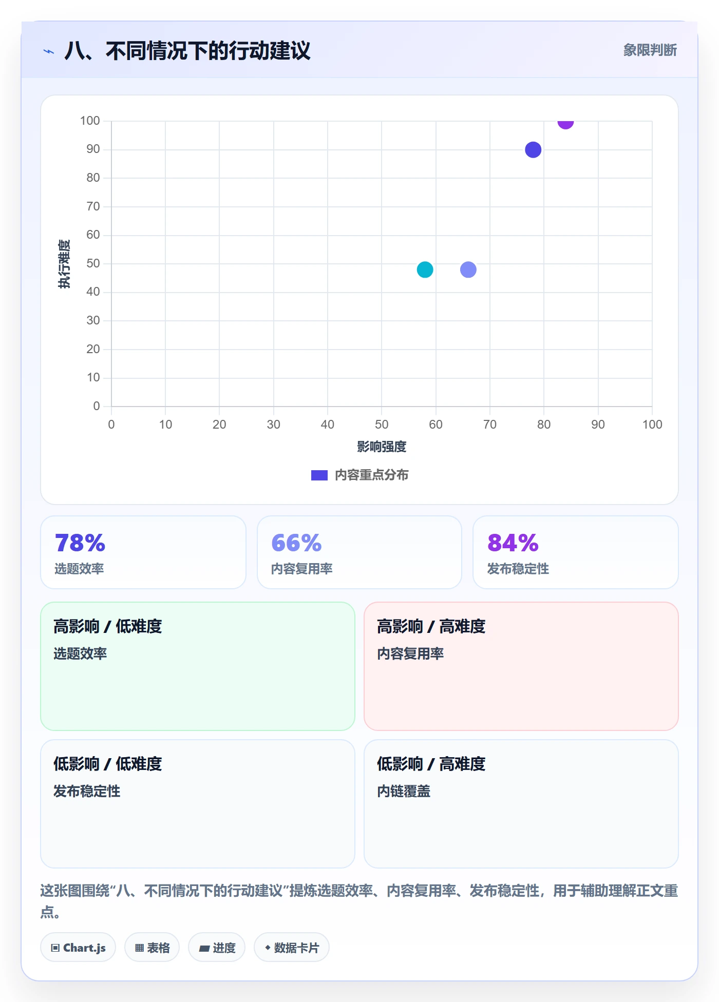 八、不同情况下的行动建议