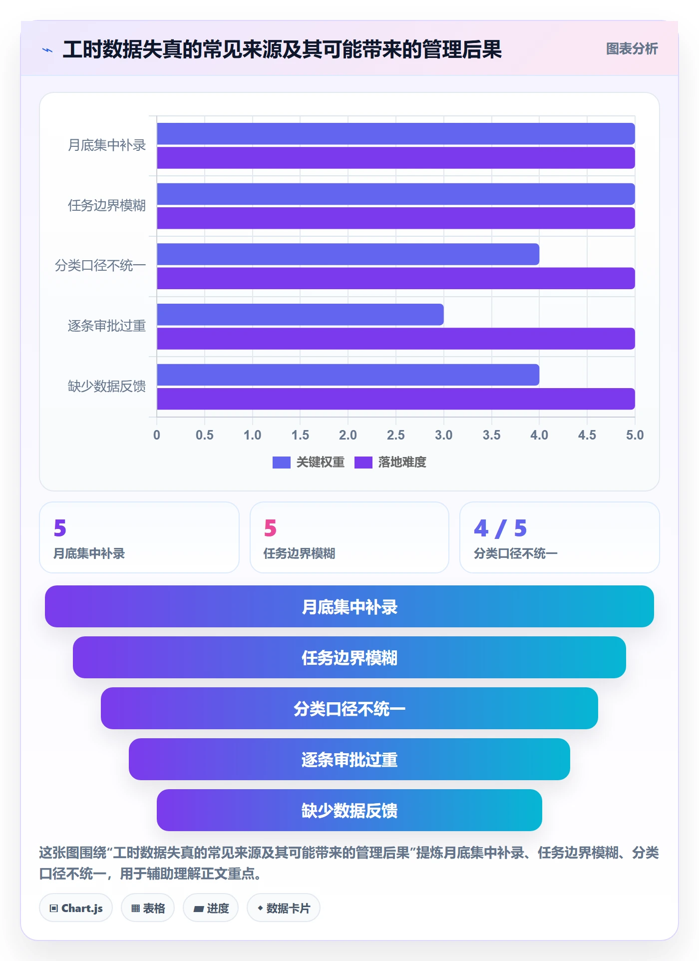 工时管理如何做好实际工时?企业管理者协同管理与操作步骤