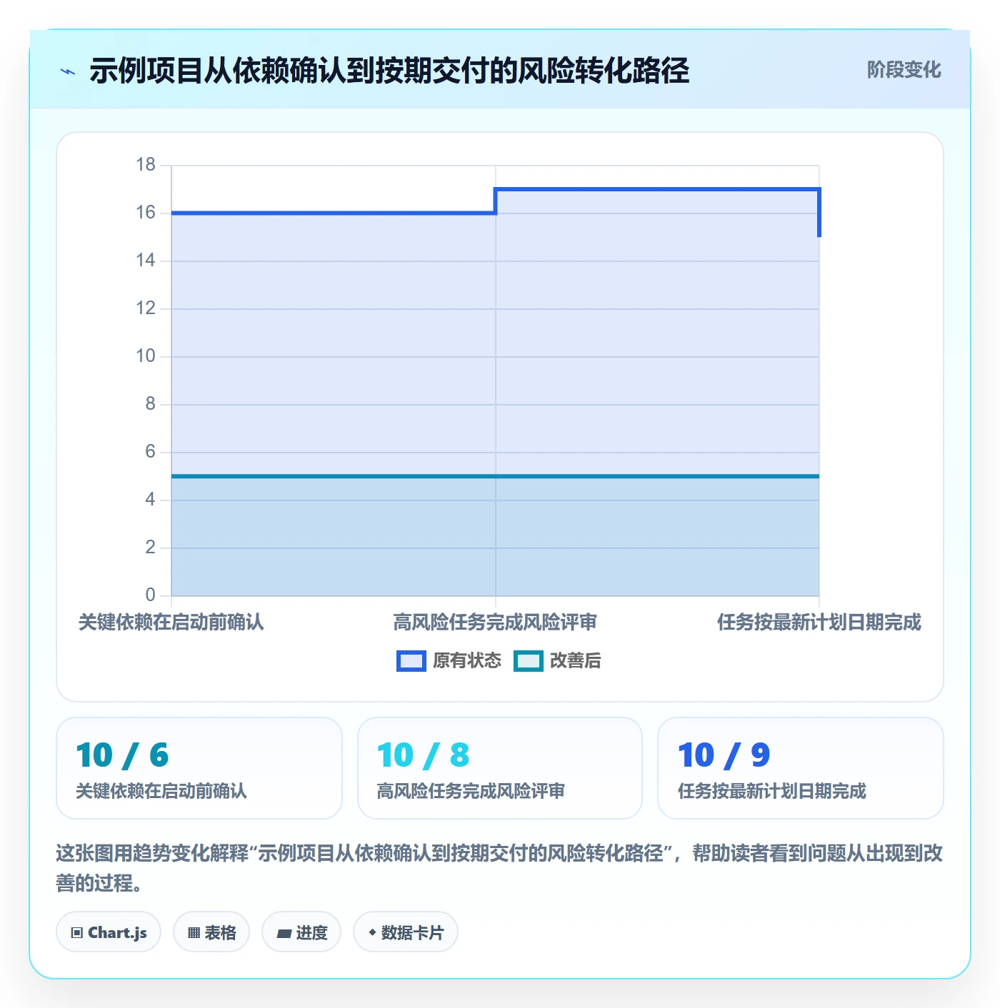 截止日期管理指南：项目经理如何做好日历视图，数据分析全流程