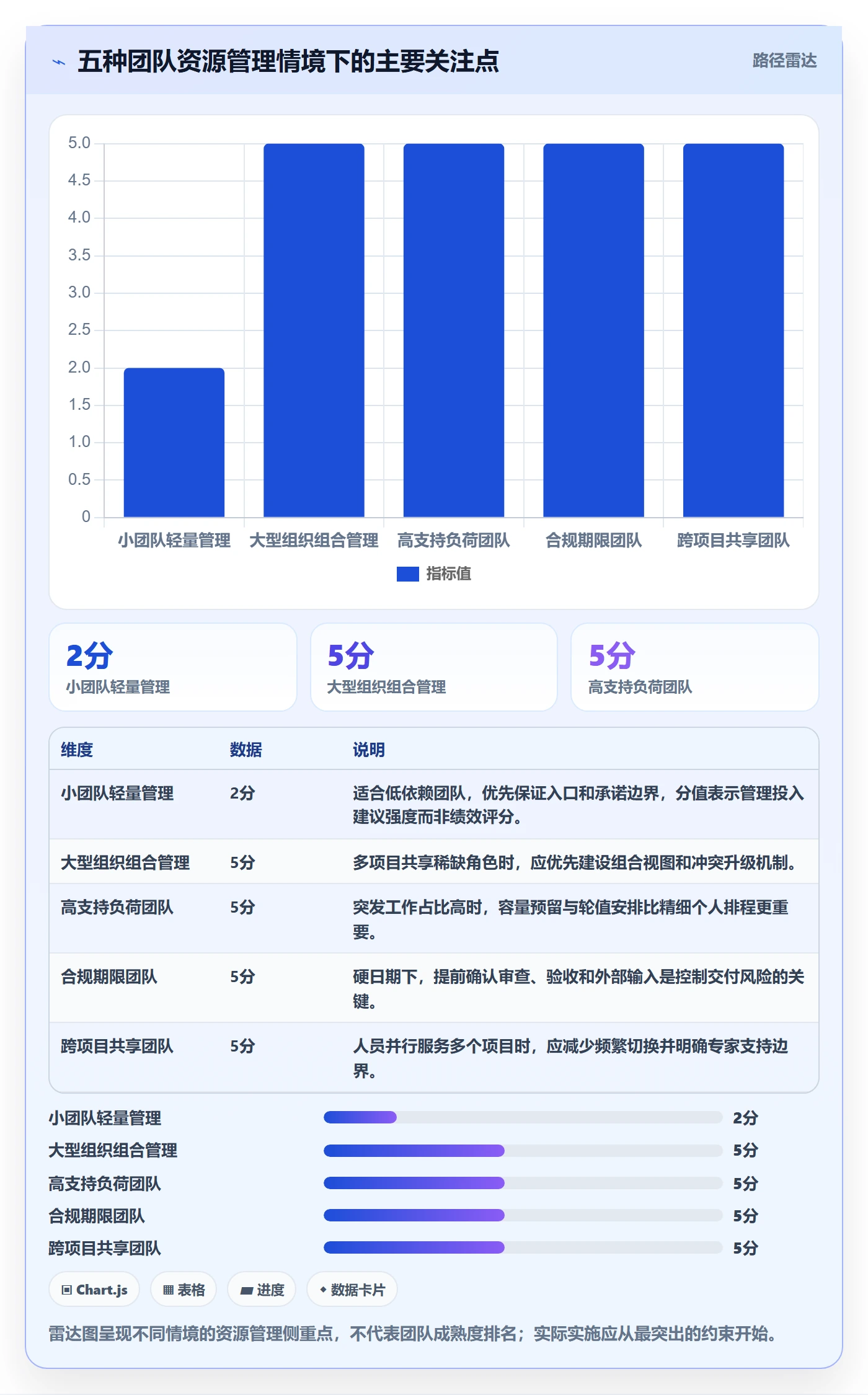 团队怎么做？产品经理最佳实践：资源管理从0到1