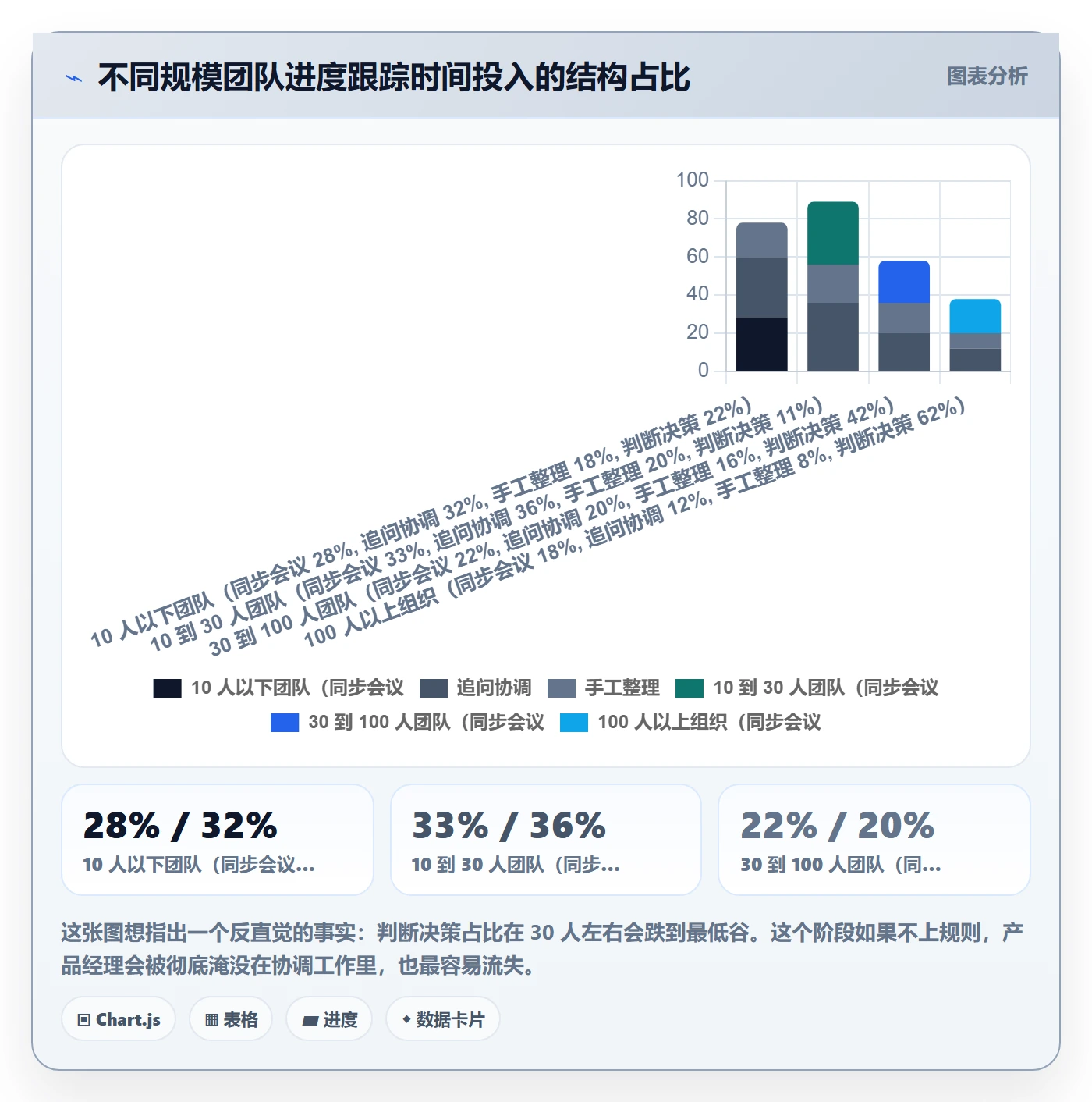 动态实操方法：产品经理提升进度跟踪效率的入门指南方法与模板