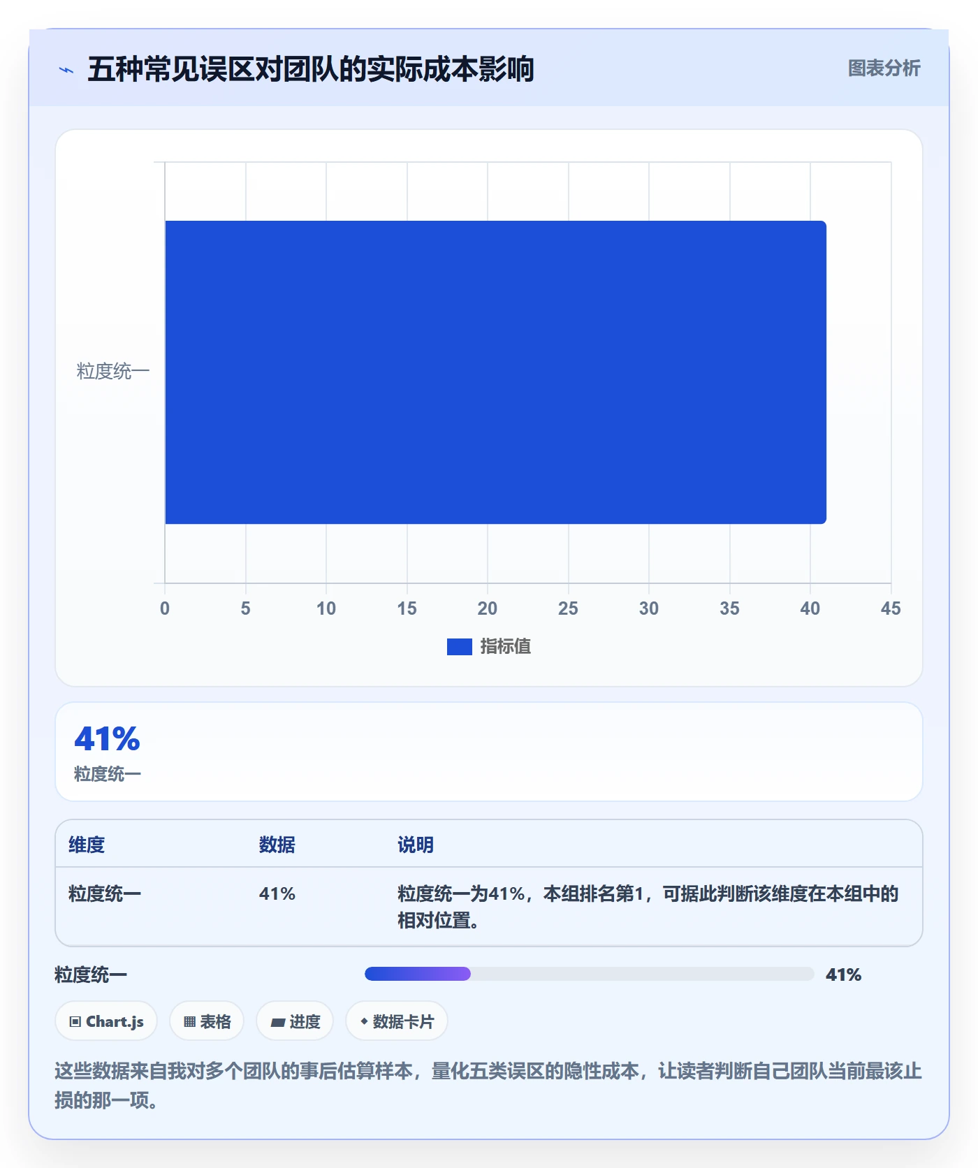 更新记录管理方法大全:研发团队进度跟踪落地方案落地清单