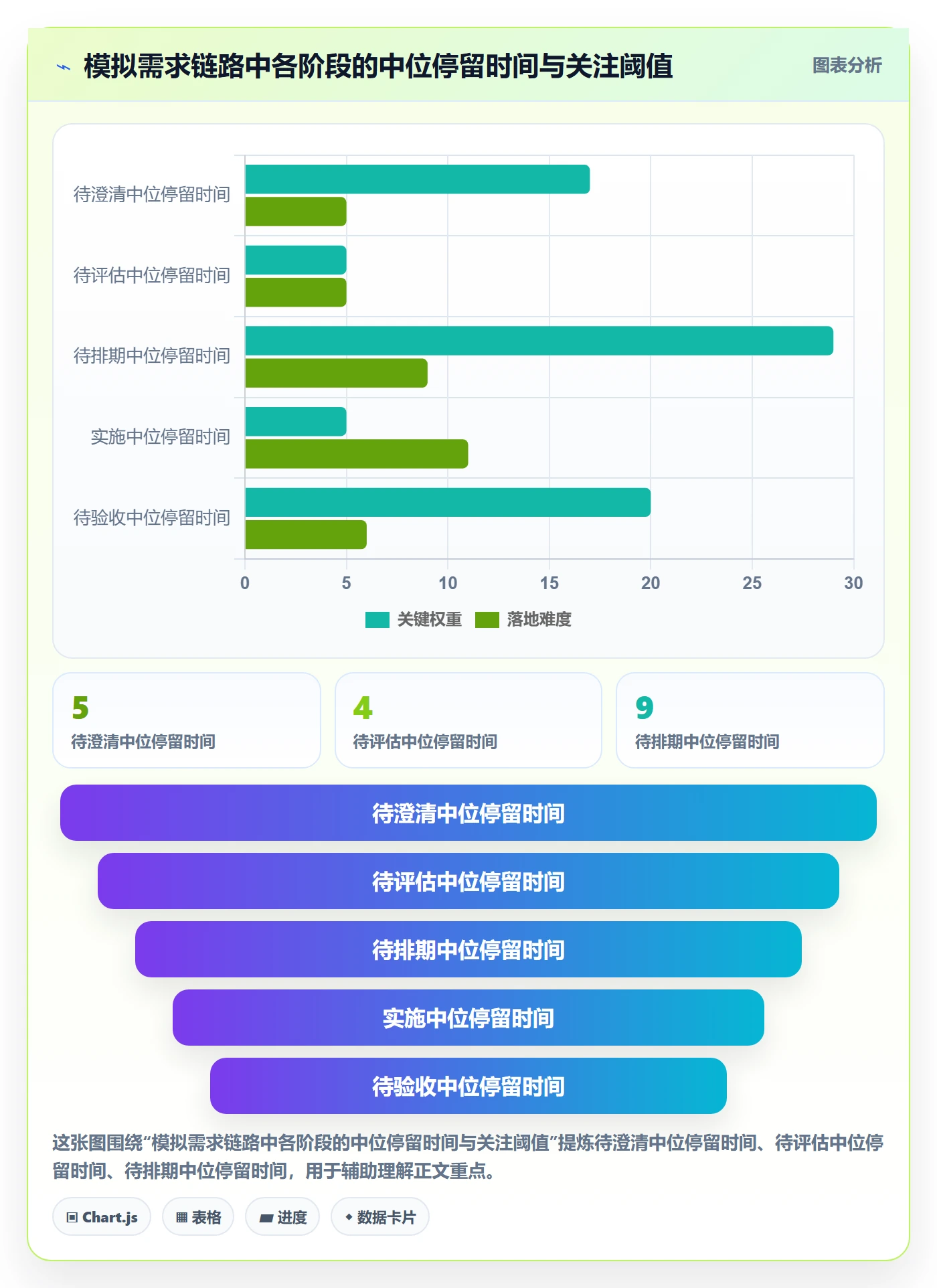 需求状态实操方法:跨部门团队提升需求管理效率的数据分析方法与模板