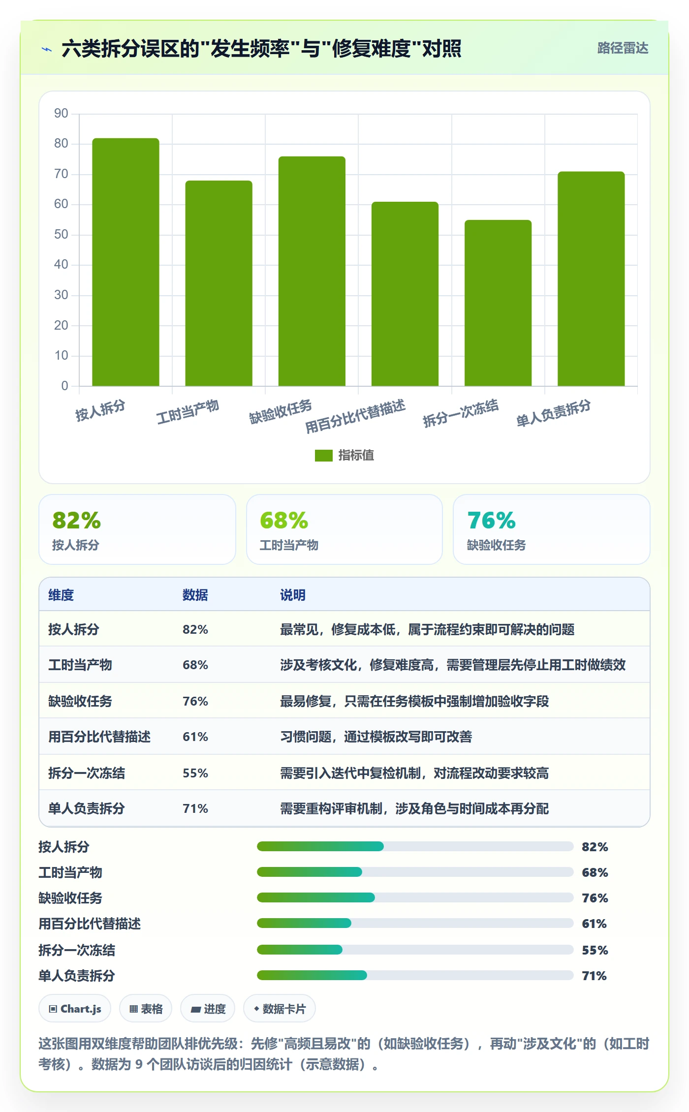 任务拆分落地方案:产品经理开展任务管理的入门指南案例解析
