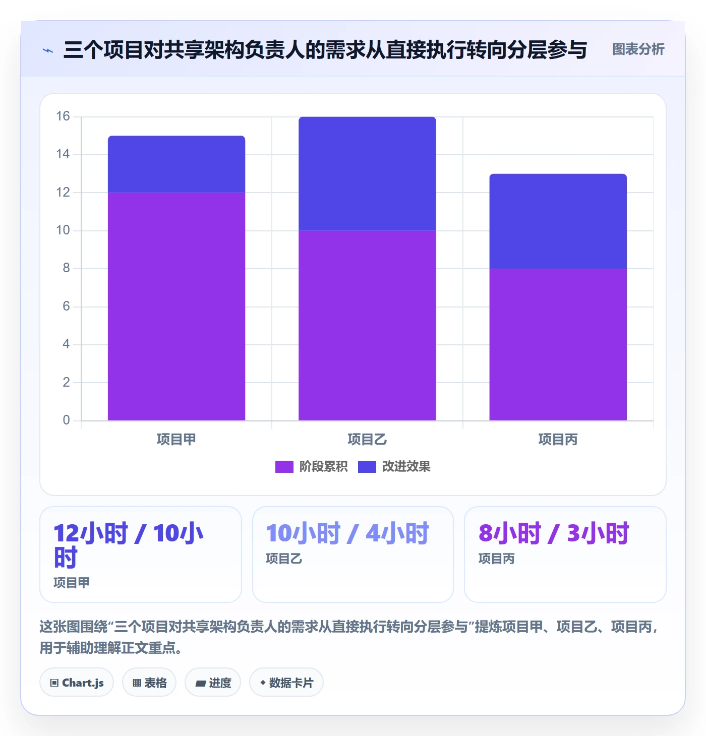 资源平衡落地方案:项目成员开展资源负载的最佳实践案例解析