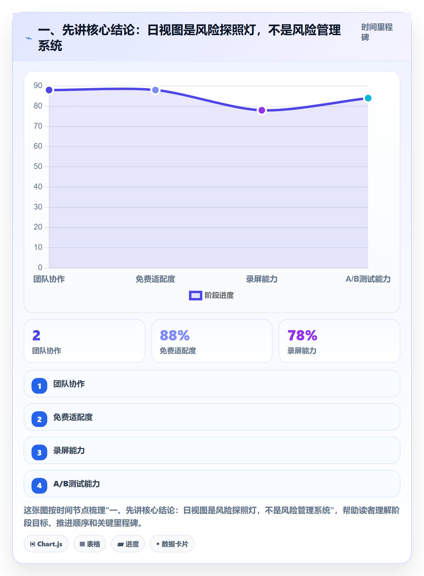 日历视图日视图教程：跨部门团队风险控制，避坑指南