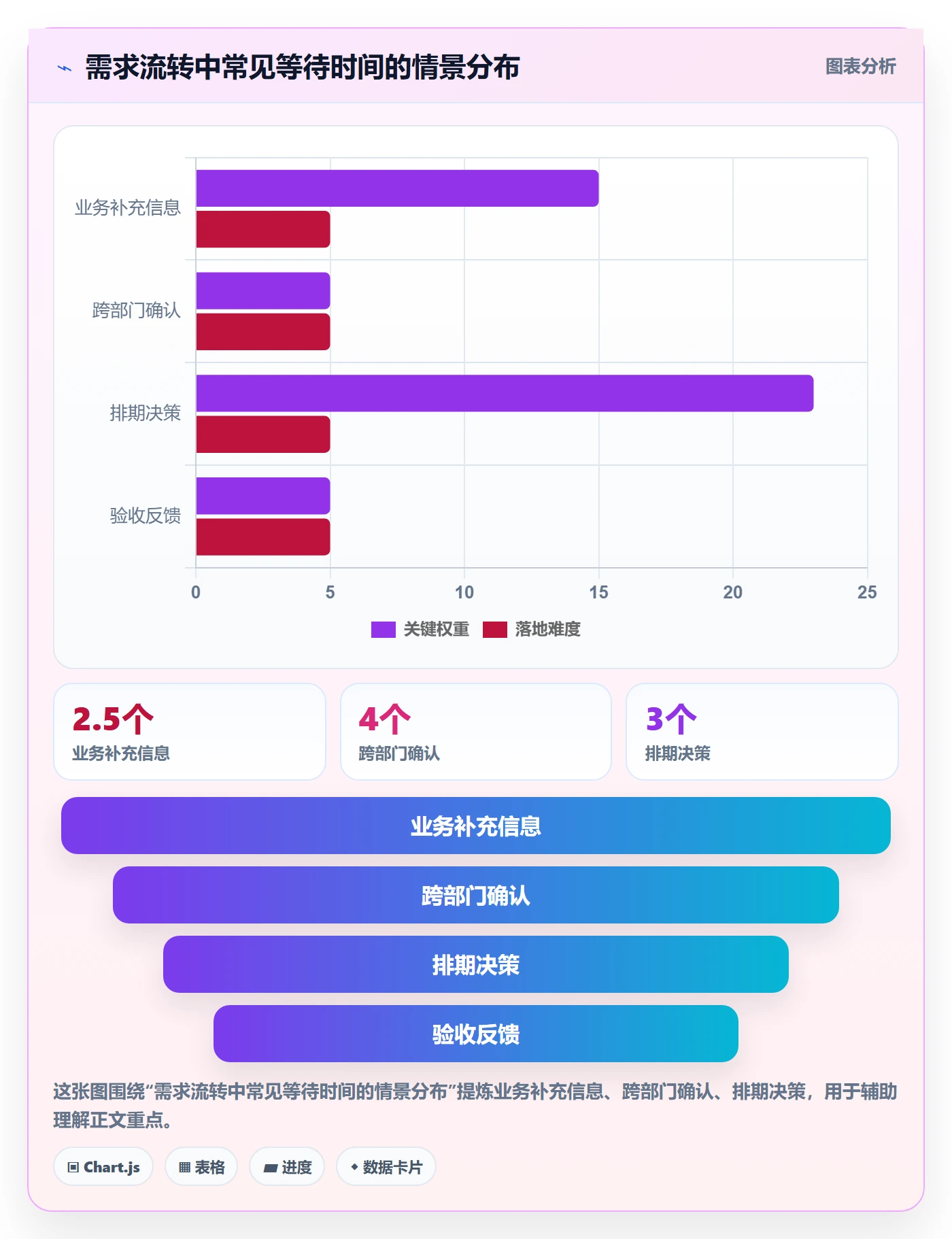 需求最佳实践:研发团队需求管理入门指南,常见问题