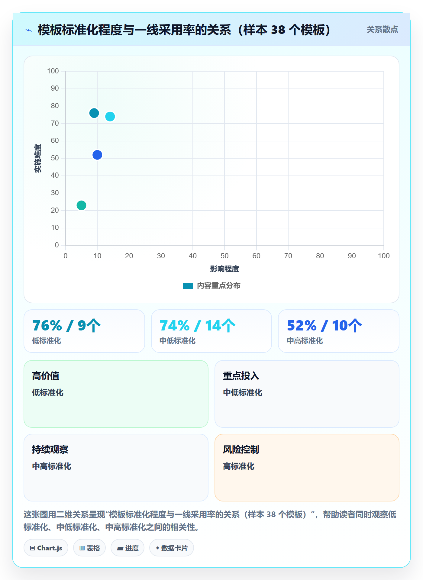 项目模板模板阶段教程:管理层入门指南,避坑指南