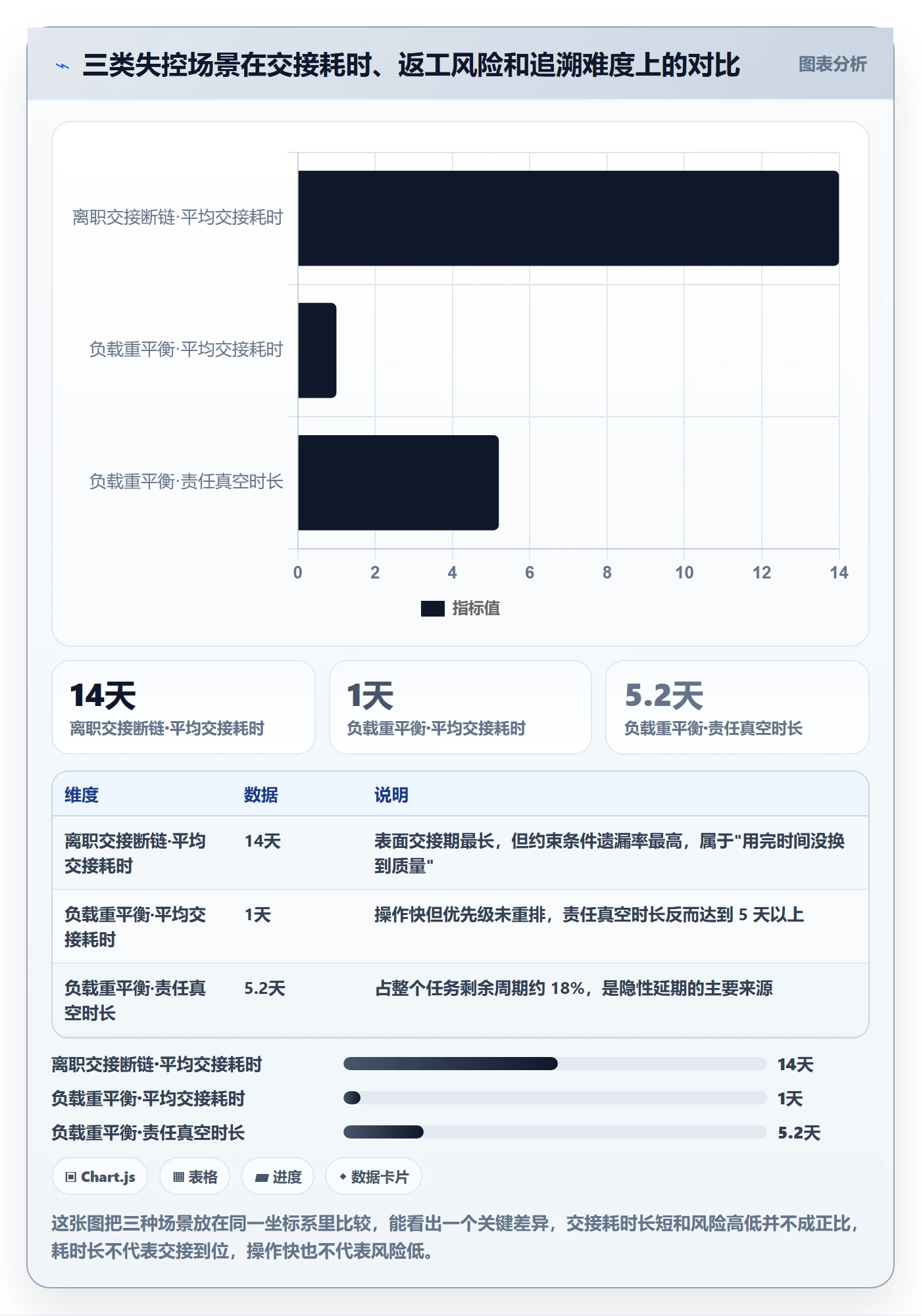 任务负责人变更怎么做?研发团队风险控制:任务分派从0到1