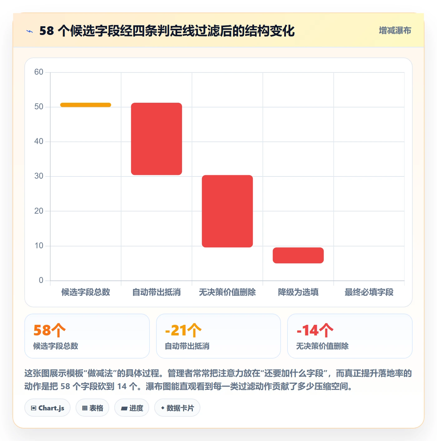 标准项目管理指南:企业管理者如何做好项目模板,落地方案全流程