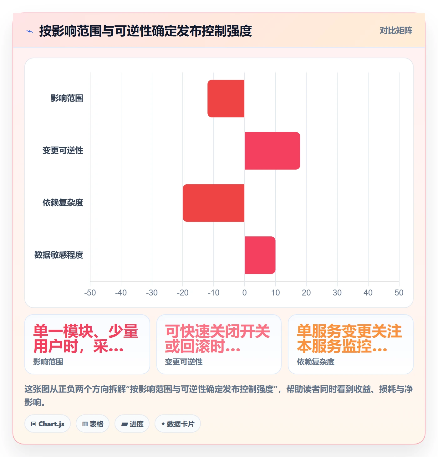 发布记录实操方法：产品经理提升发布管理效率的数据分析方法与模板
