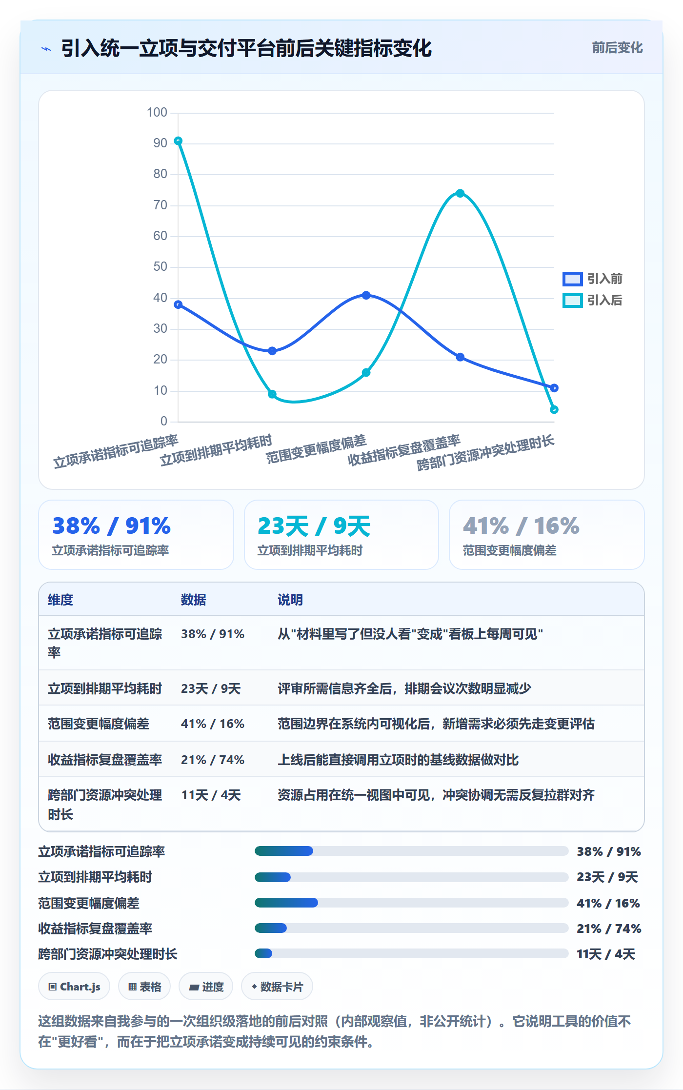 项目立项如何做好项目申请?产品经理落地方案与操作步骤