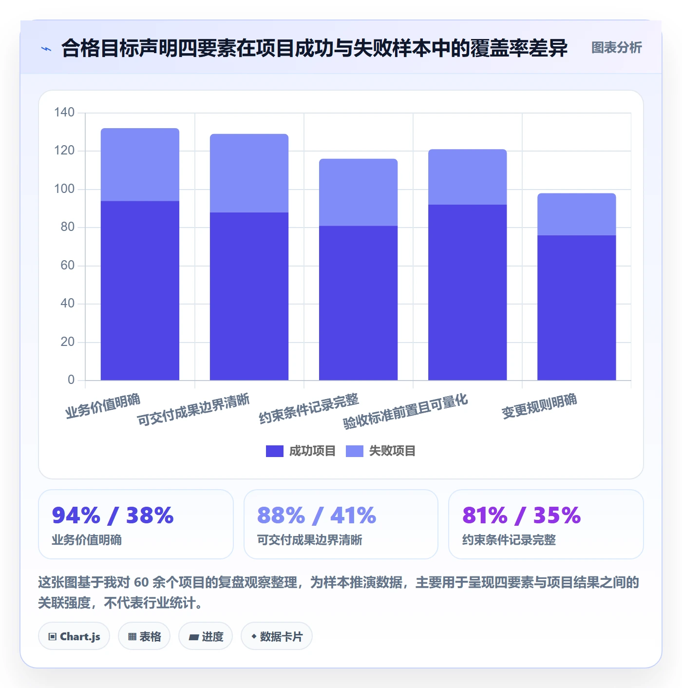 项目目标项目目标全流程:项目成员最佳实践与一文讲清