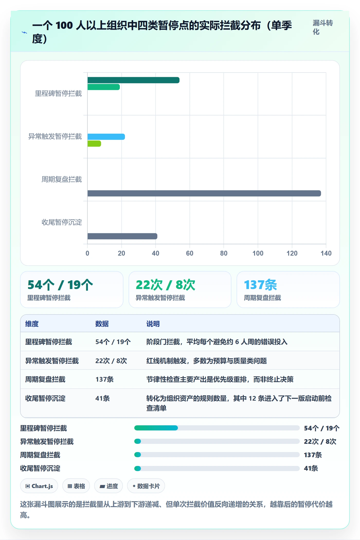暂停管理指南:企业管理者如何做好任务执行,效率提升全流程