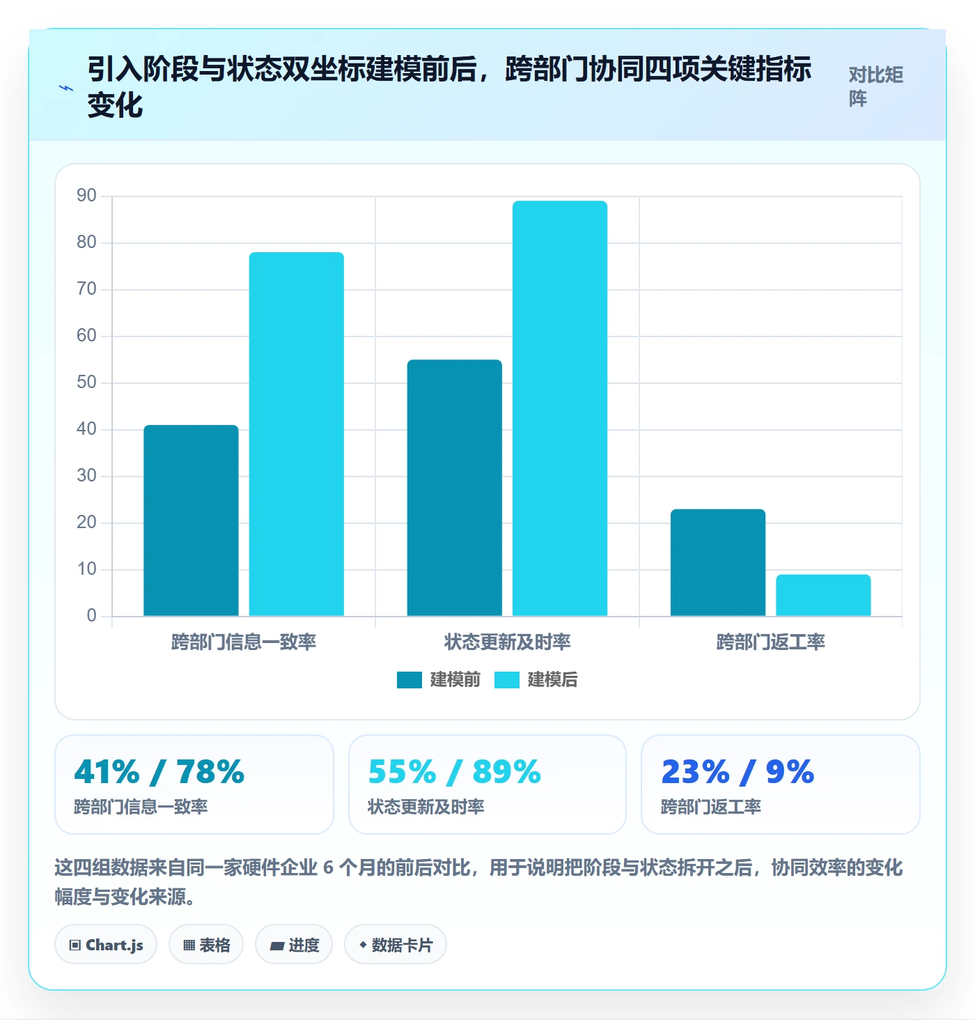 项目阶段阶段状态教程：跨部门团队协同管理，避坑指南