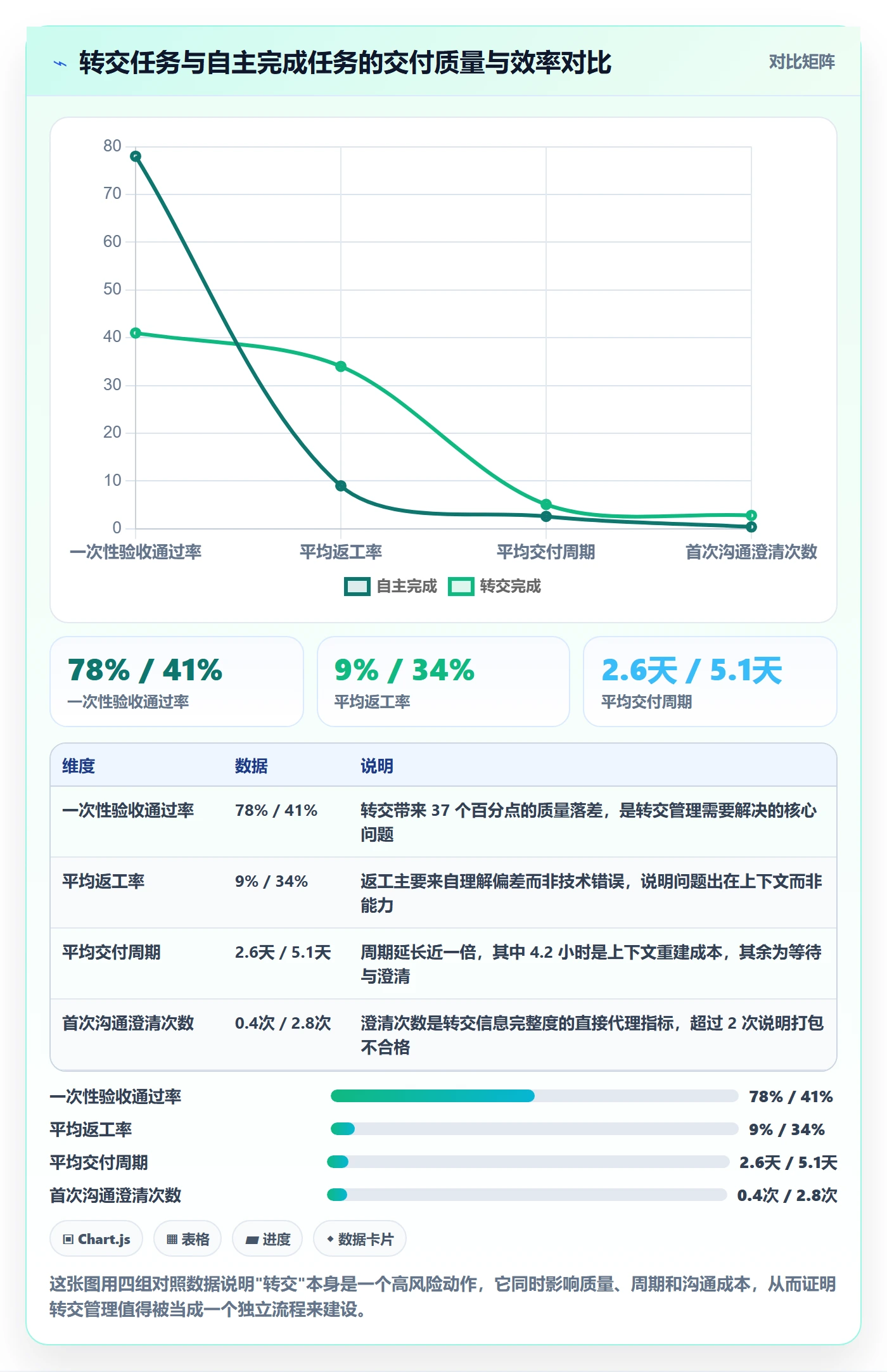 转交管理指南：研发团队如何做好任务分派，落地方案全流程