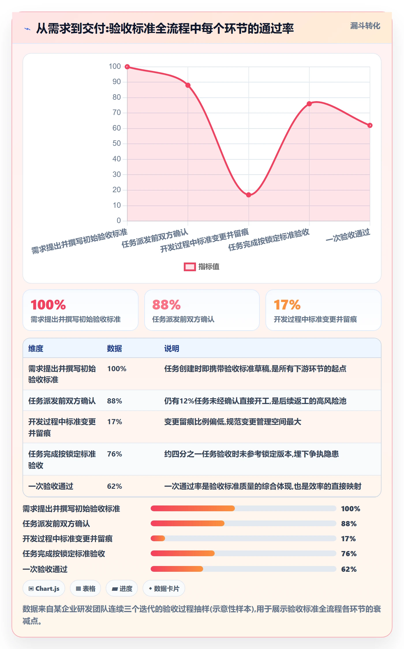 任务验收验收标准全流程:项目成员效率提升与一文讲清