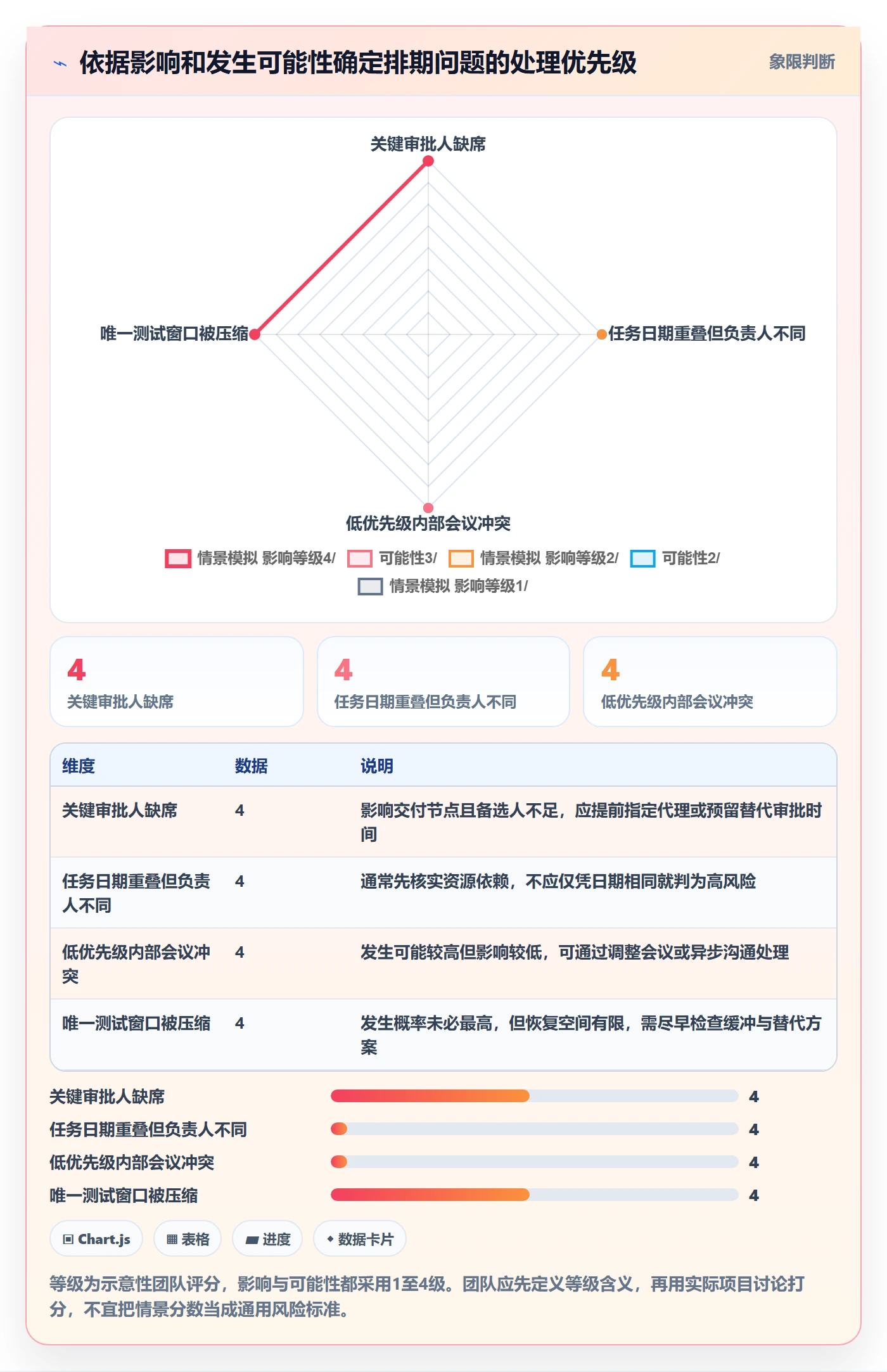 日历视图周视图教程:实施团队风险控制,避坑指南