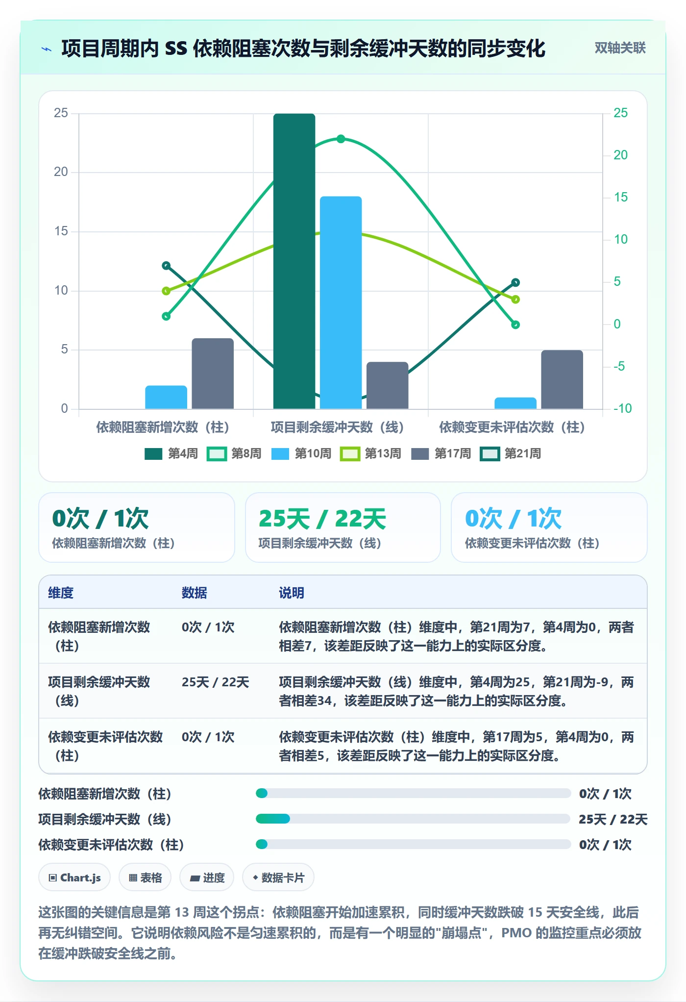 任务依赖SS教程:PMO效率提升,避坑指南