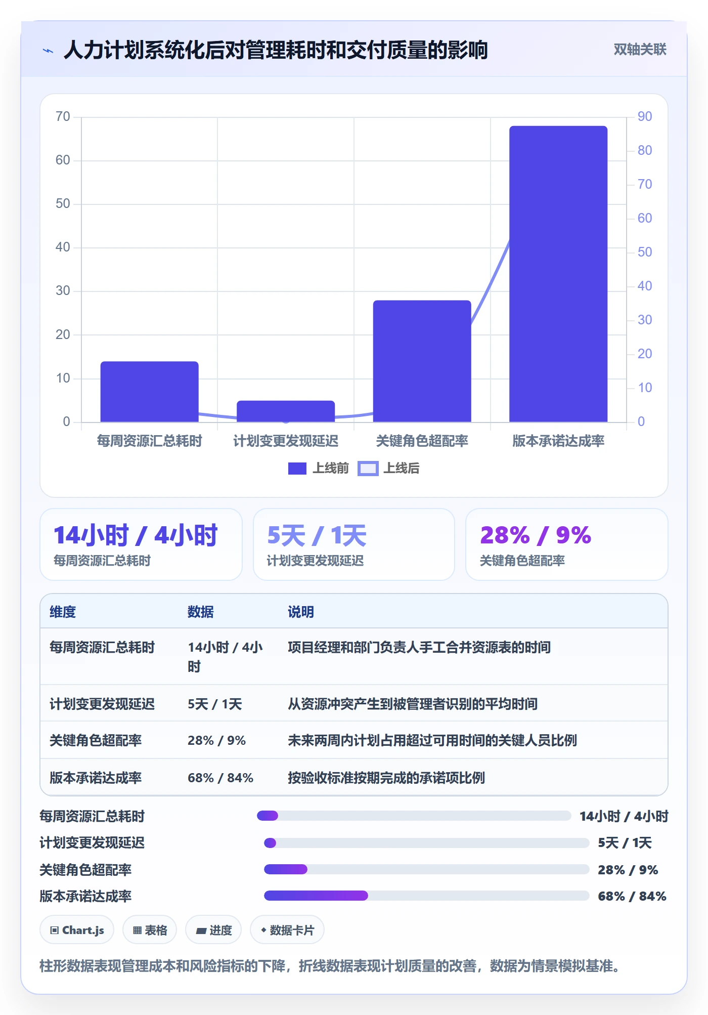 人力资源计划人员投入全流程：研发团队入门指南与一文讲清