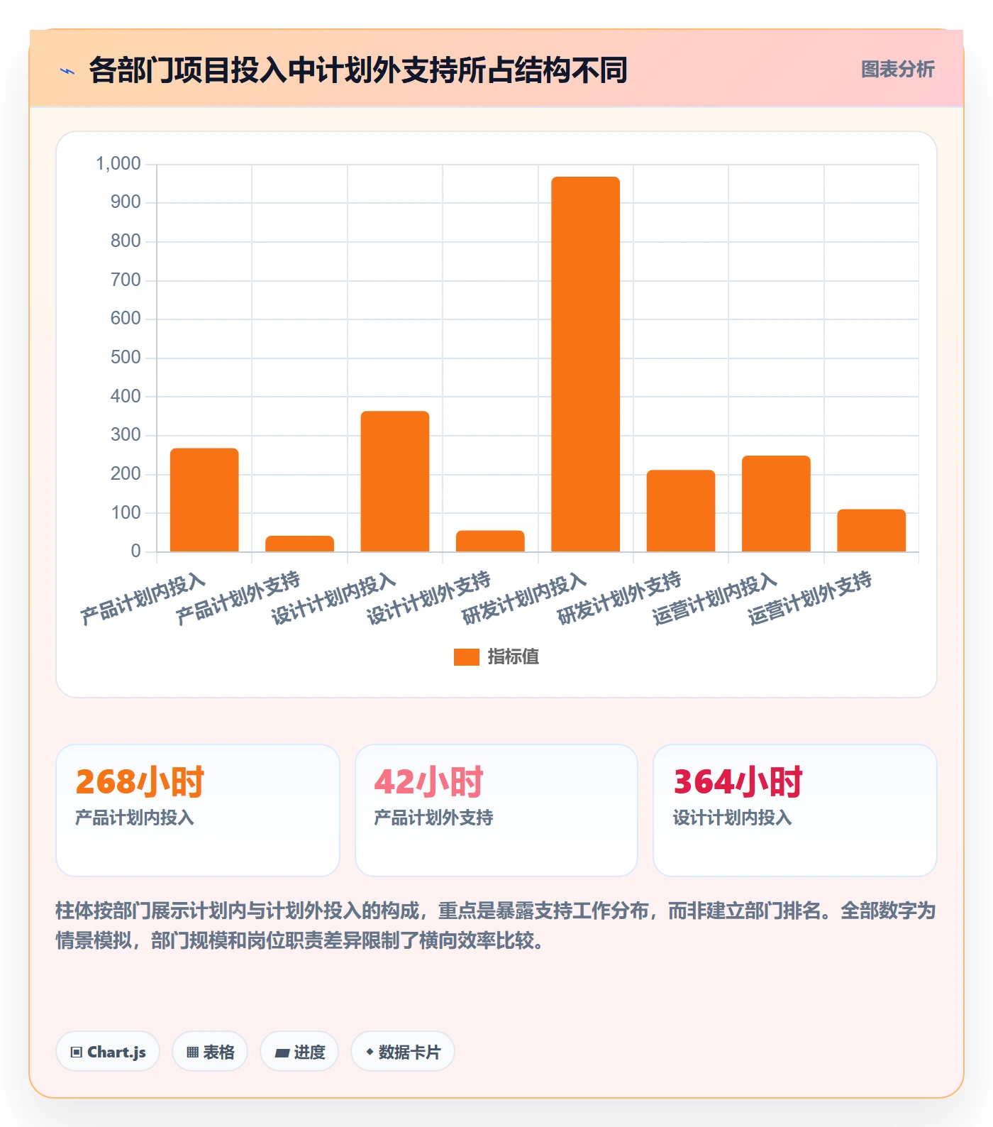 工时表任务工时教程：跨部门团队数据分析，避坑指南