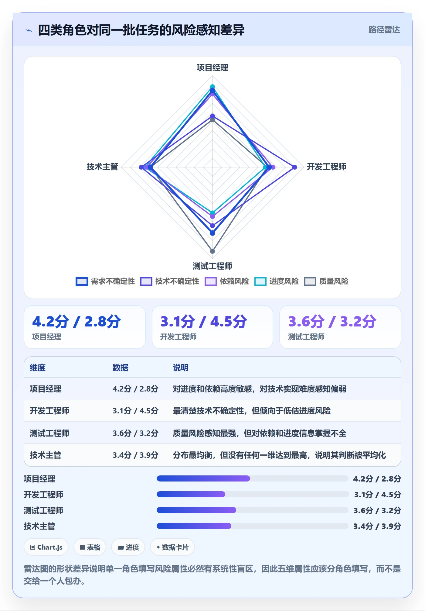 任务属性分类教程:研发团队风险控制,避坑指南