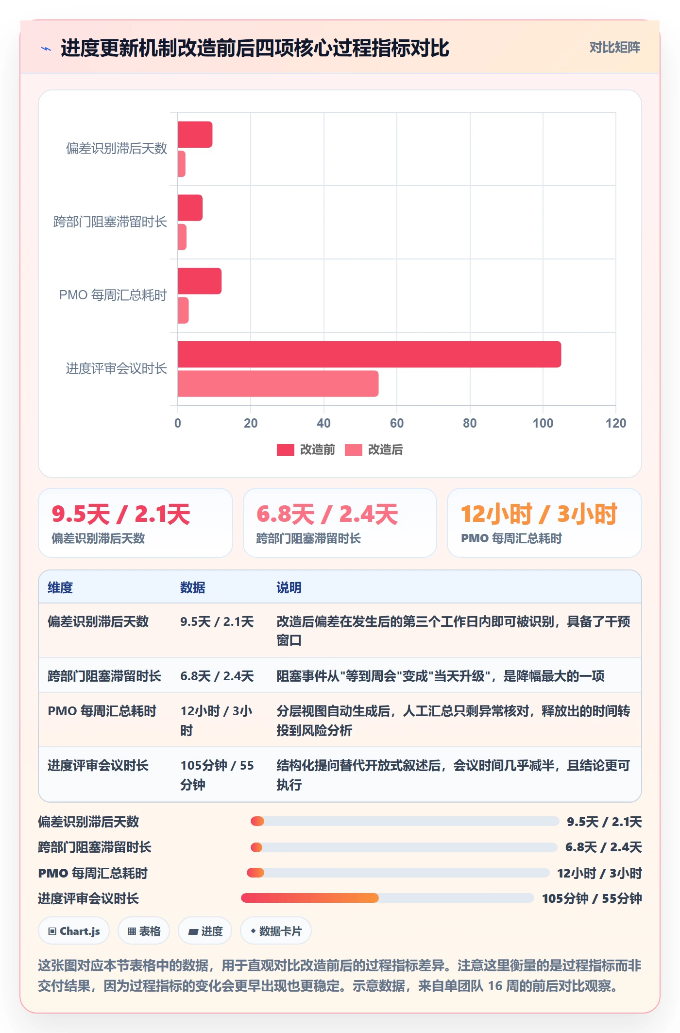 进度管理进度更新教程：跨部门团队协同管理，避坑指南