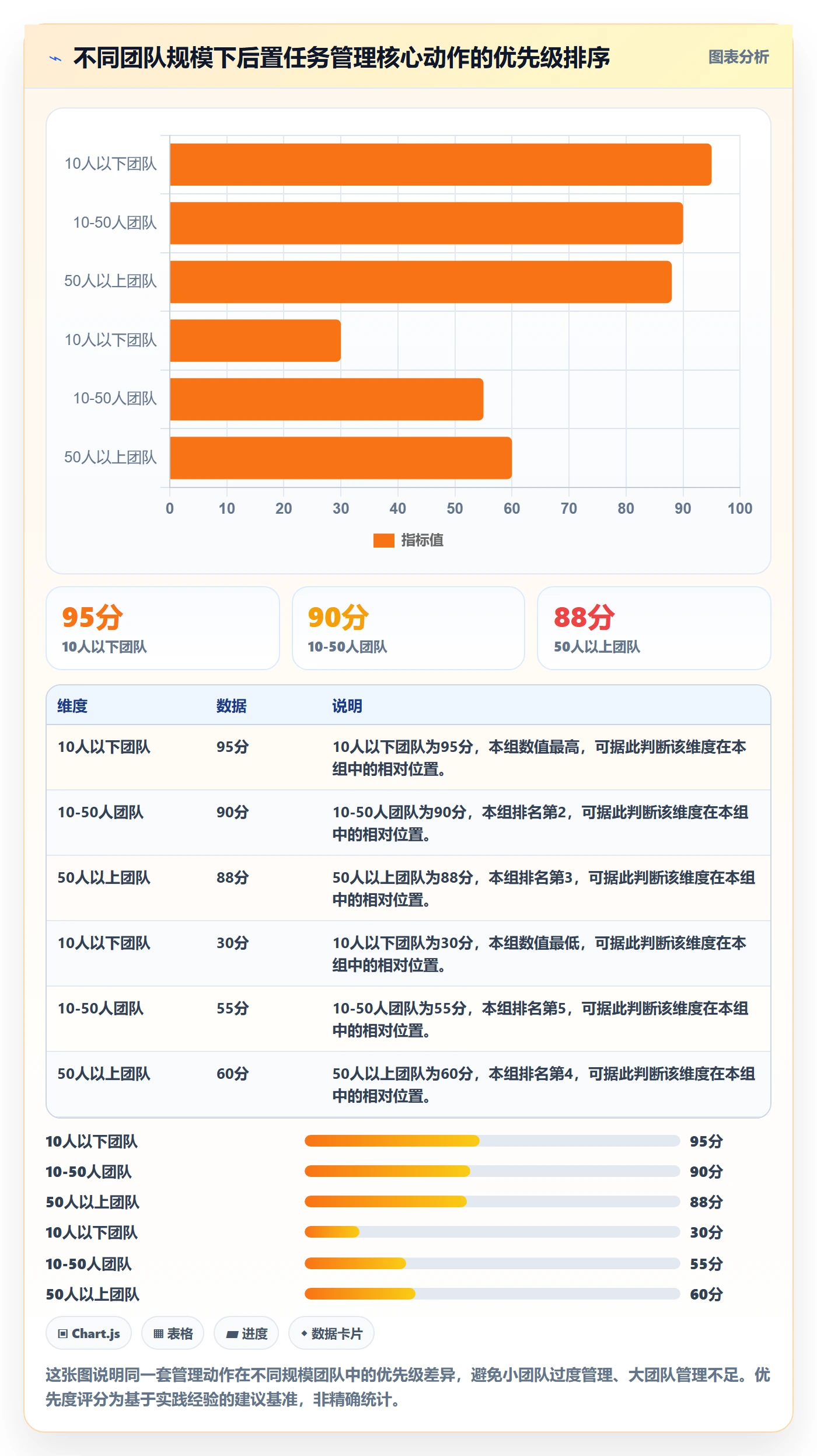 后置任务最佳实践:产品经理任务依赖效率提升,常见问题