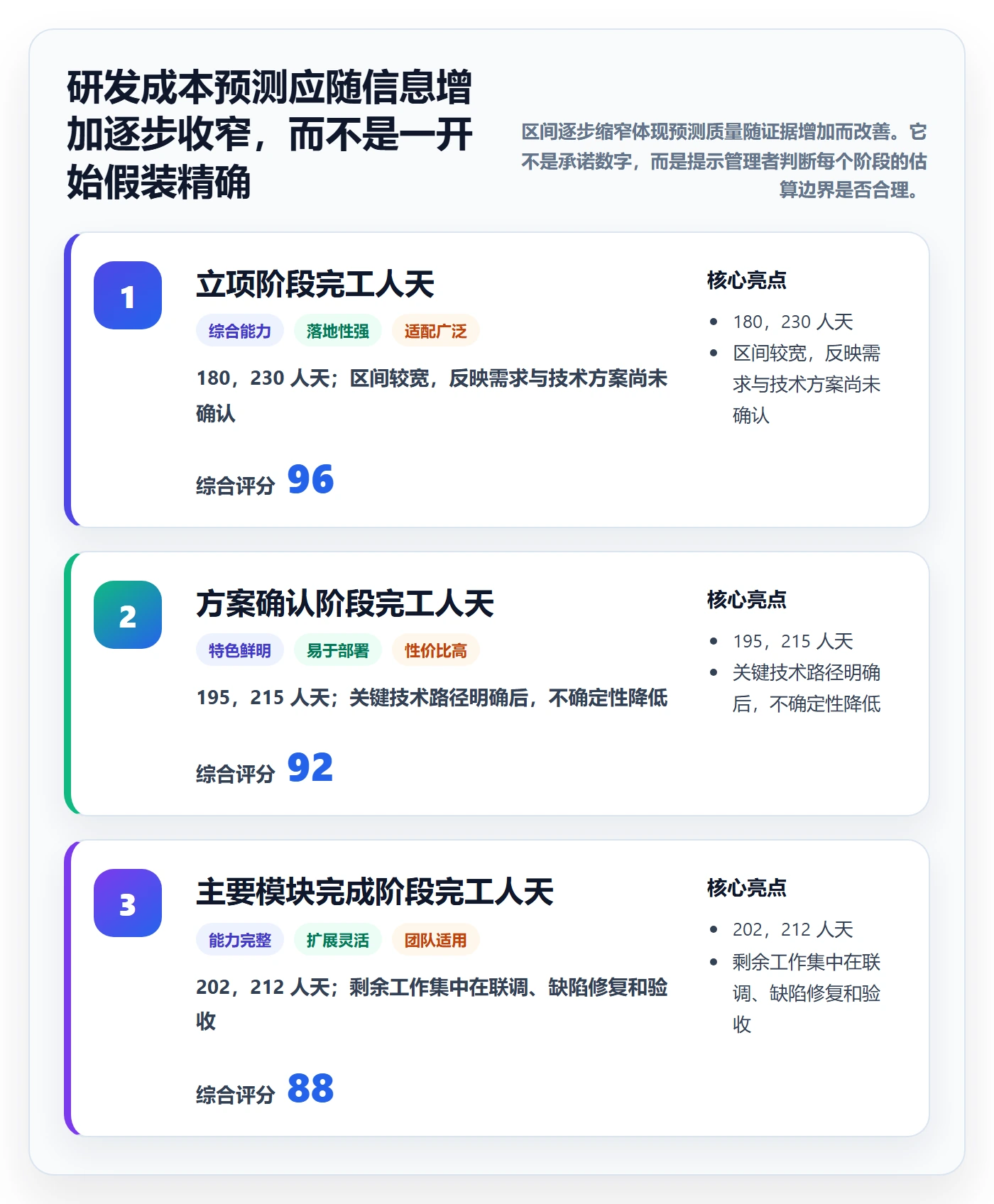 预计成本落地方案：研发团队开展成本管理的协同管理案例解析